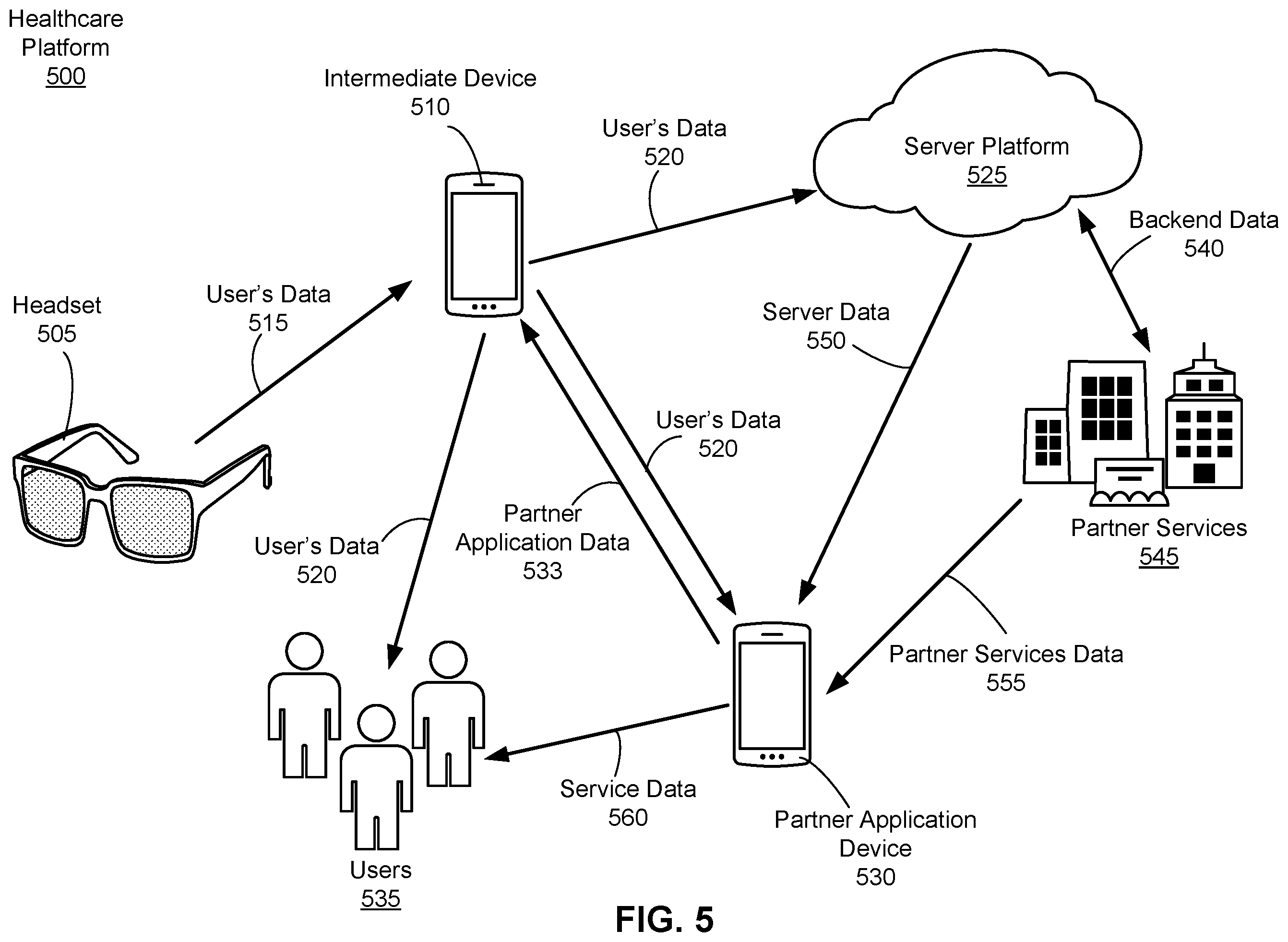 Patent US12437869 Figure 5 – Headset integrated into healthcare platform