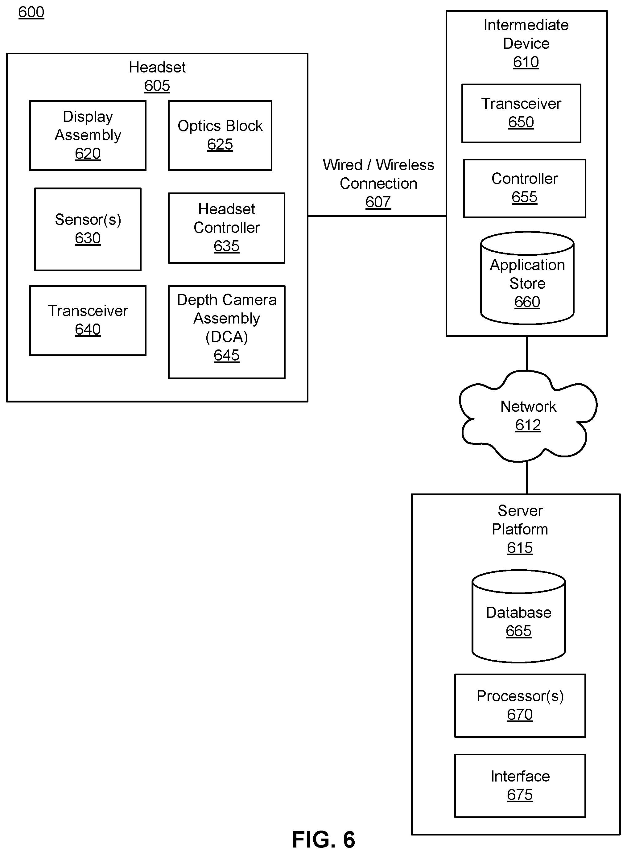 Patent US12437869 Figure 6 – Headset integrated into healthcare platform