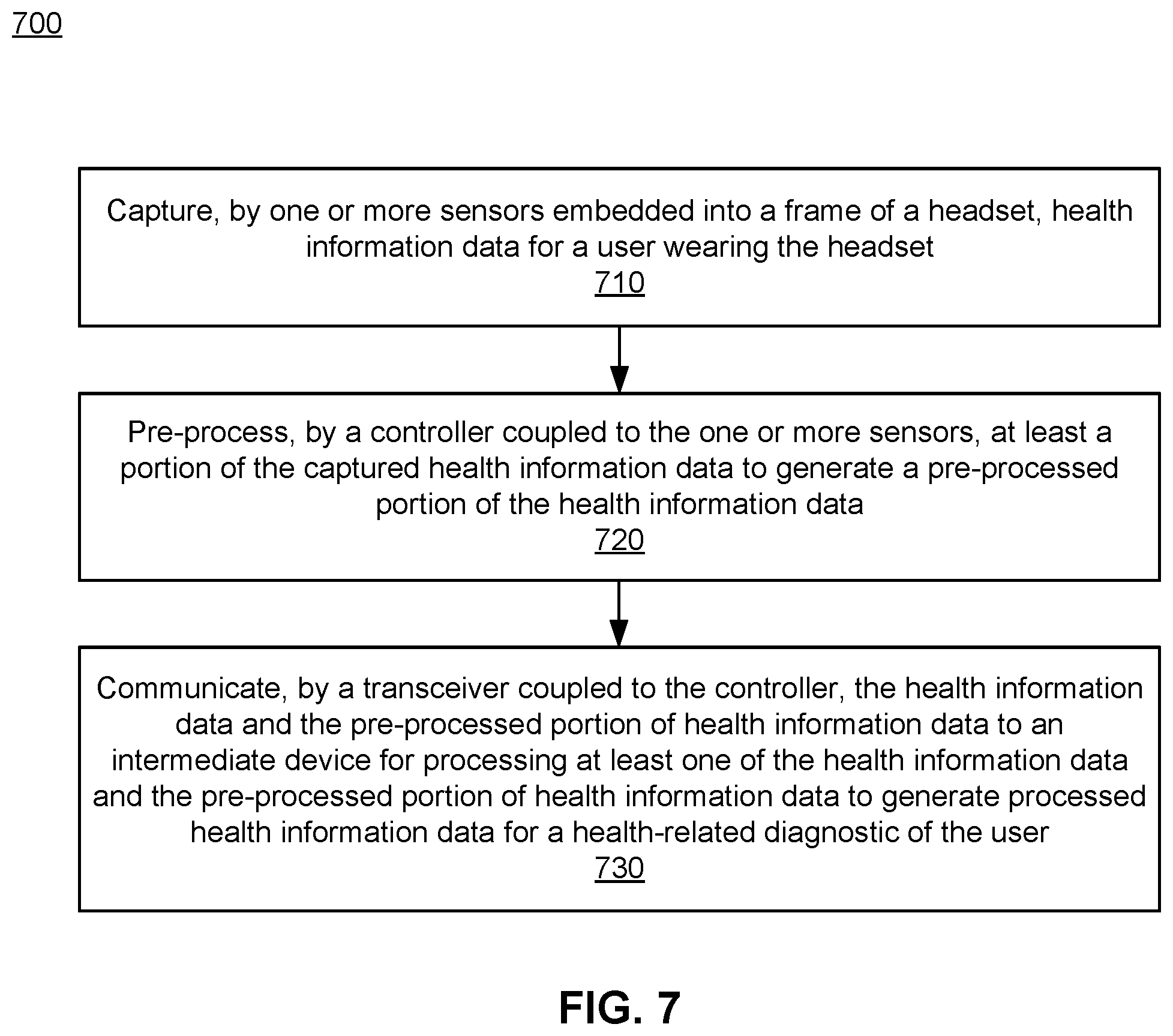 Patent US12437869 Figure 7 – Headset integrated into healthcare platform