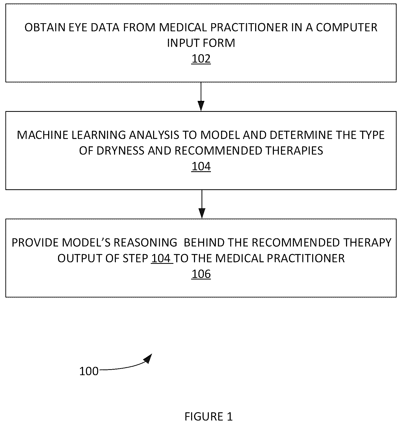 Patent US12437870 — Generation of datasets for machine learning models and automated predictive modeling of ocular surface disease — Figure 1