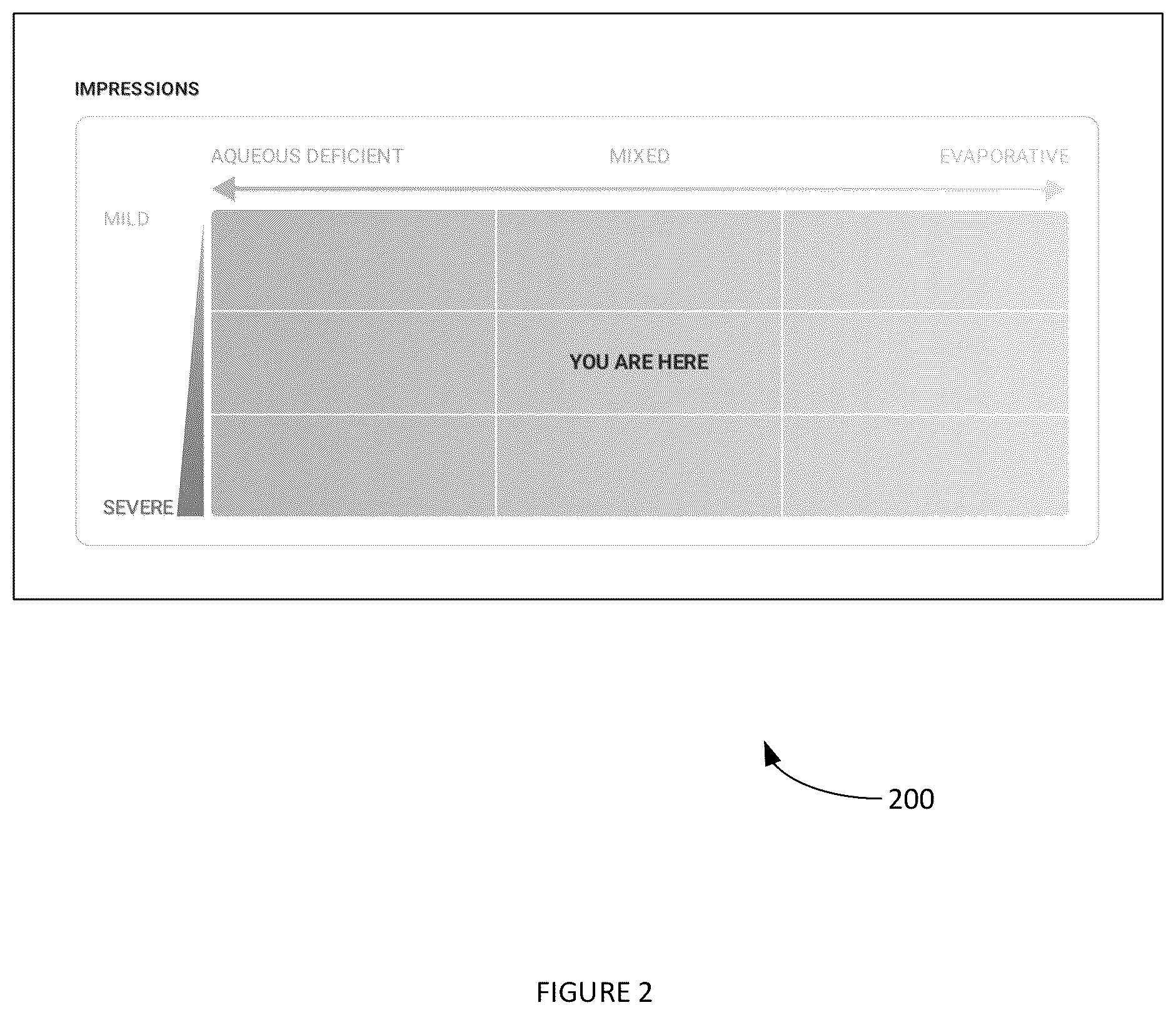 Patent US12437870 Figure 2 – Generation of datasets for machine learning models and automated predictive modeling of ocular surface disease