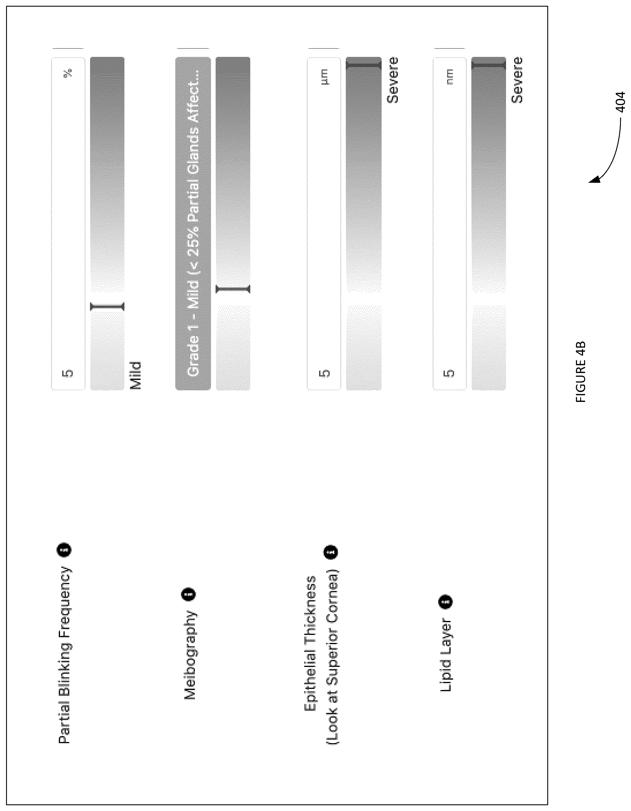 Patent US12437870 Figure 5 – Generation of datasets for machine learning models and automated predictive modeling of ocular surface disease