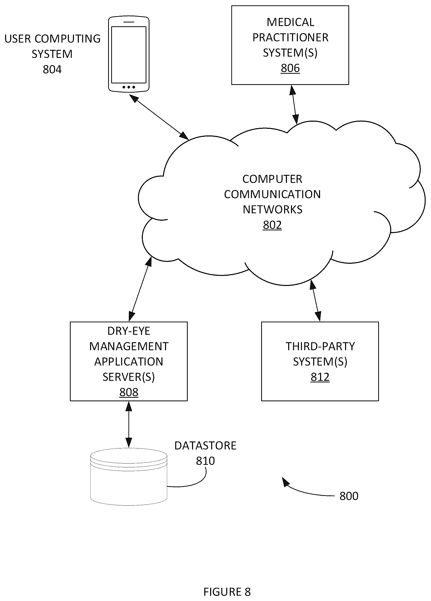 Patent US12437870 Figure 9 – Generation of datasets for machine learning models and automated predictive modeling of ocular surface disease