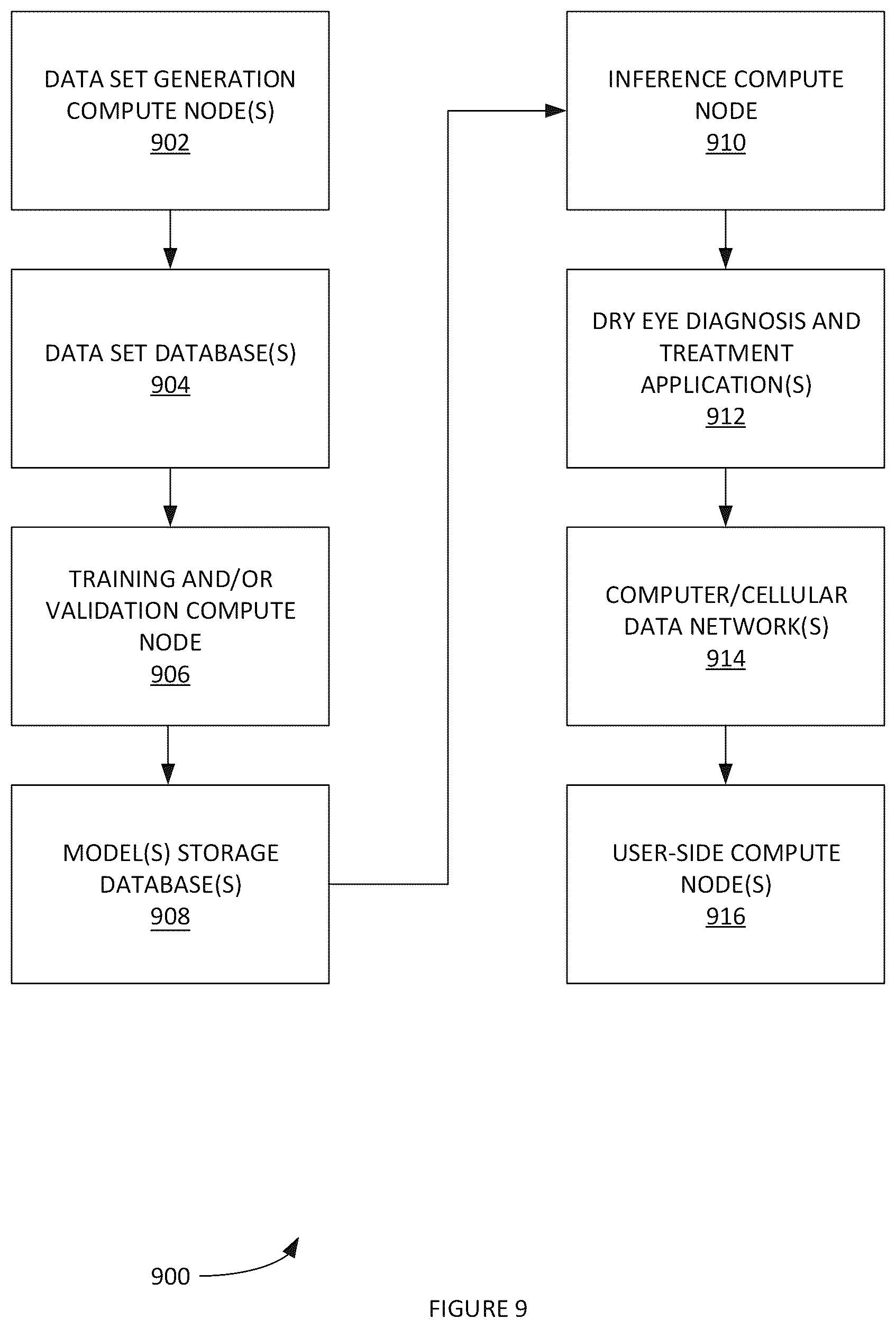 Patent US12437870 Figure 10 – Generation of datasets for machine learning models and automated predictive modeling of ocular surface disease