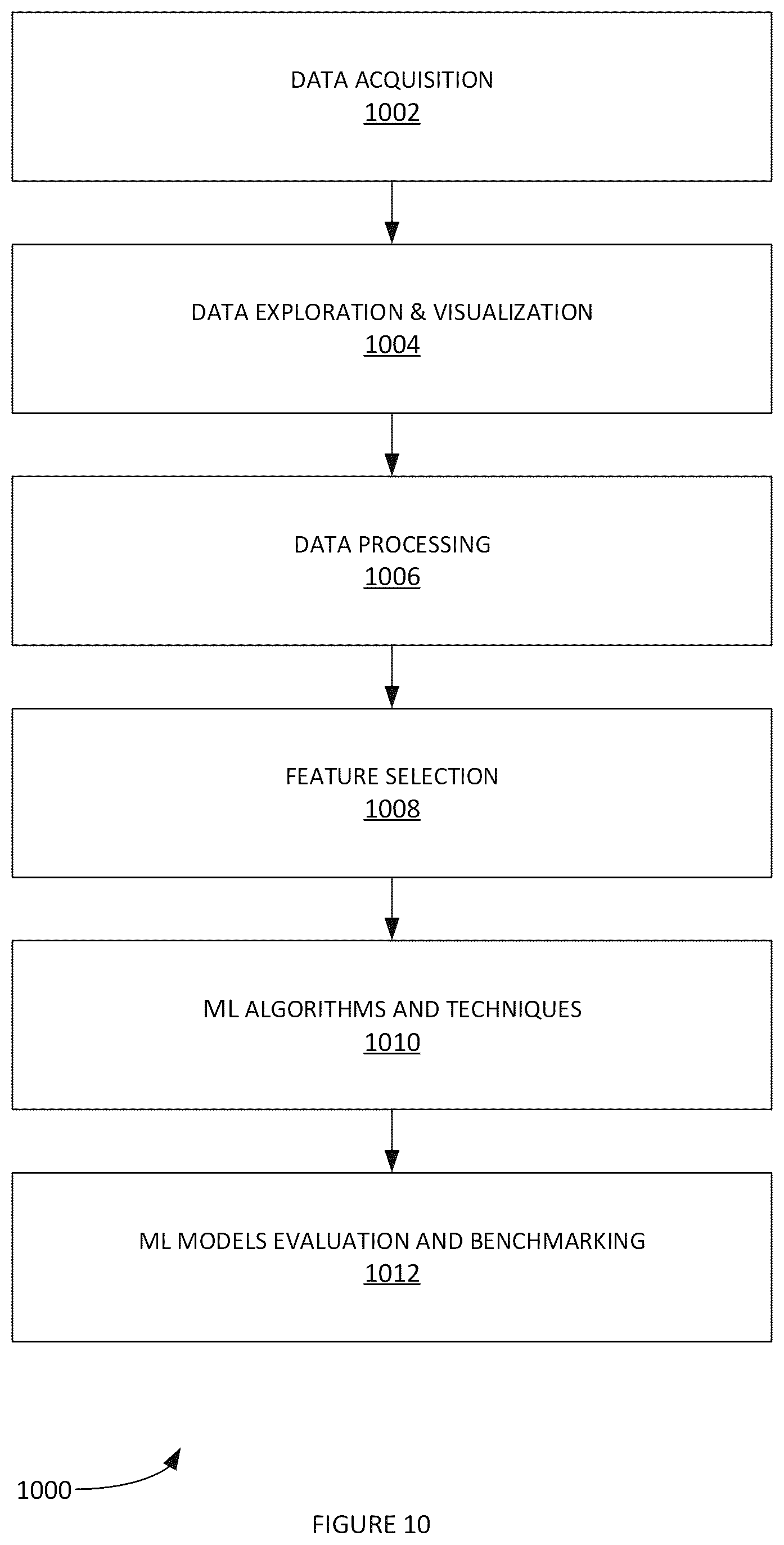 Patent US12437870 Figure 11 – Generation of datasets for machine learning models and automated predictive modeling of ocular surface disease