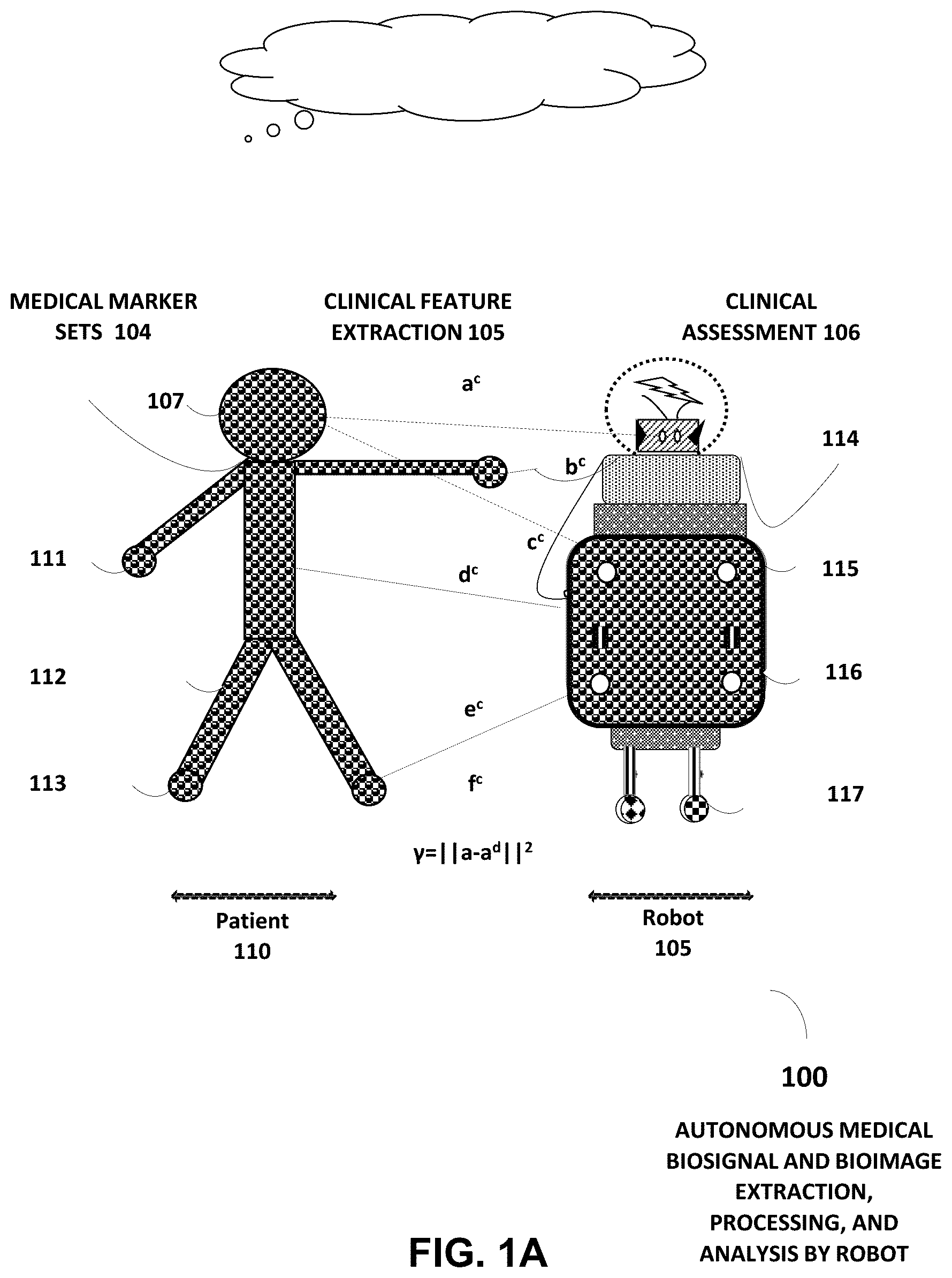 Patent US12437872 — Autonomous medical screening and recognition robots, systems and method of identifying a disease, condition, or injury — Figure 1