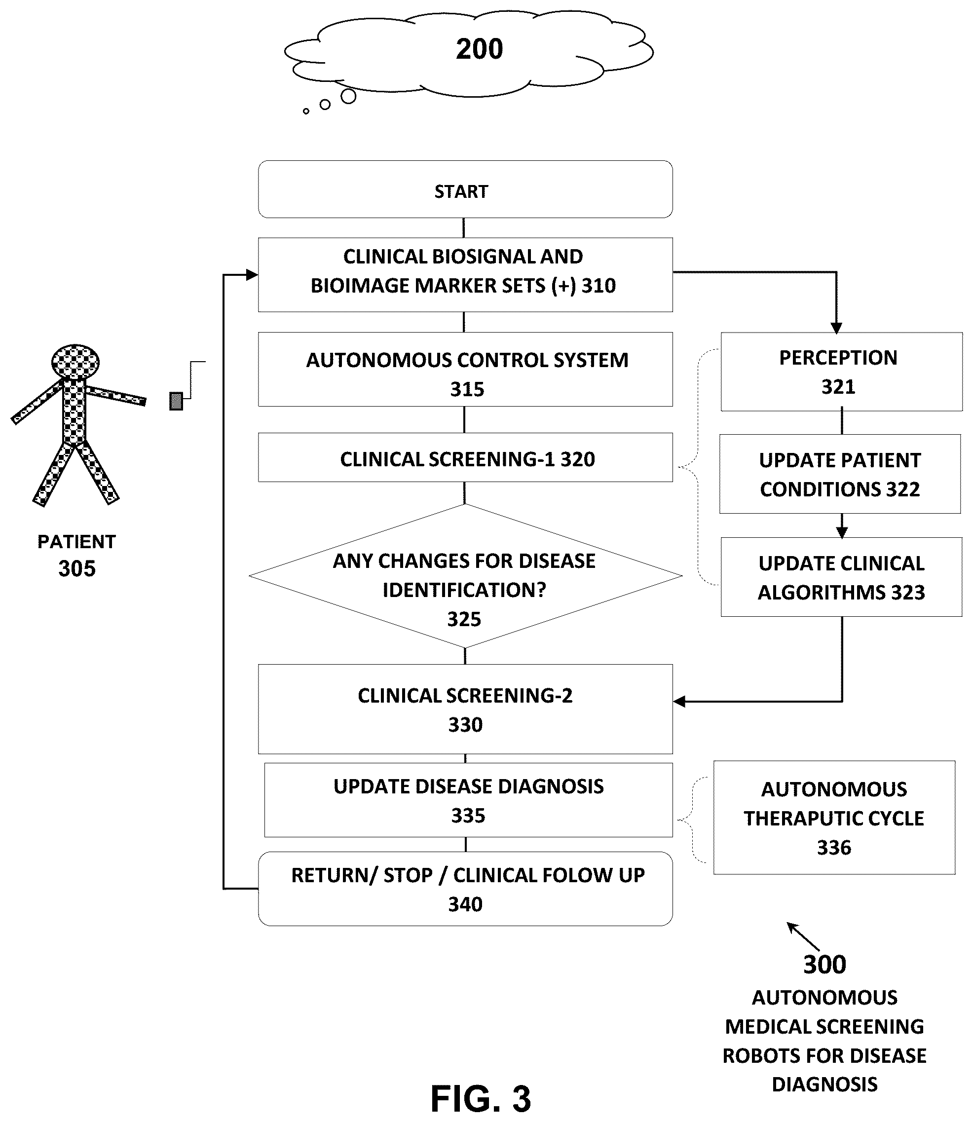 Patent US12437872 Figure 4 – Autonomous medical screening and recognition robots, systems and method of identifying a disease, condition, or injury