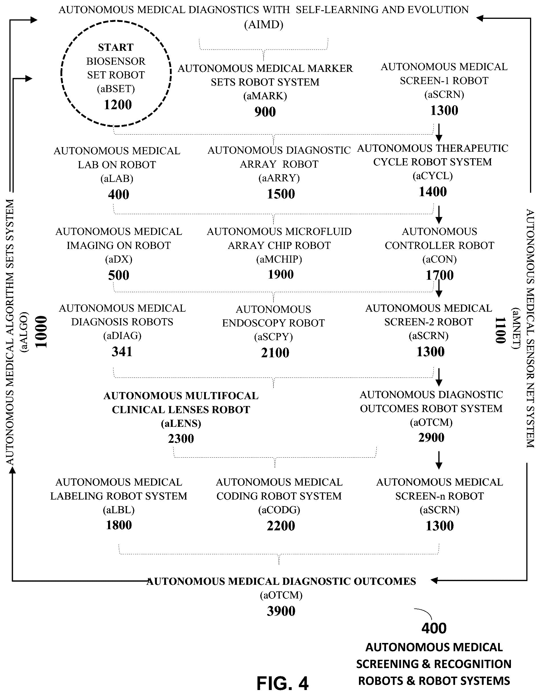 Patent US12437872 Figure 5 – Autonomous medical screening and recognition robots, systems and method of identifying a disease, condition, or injury