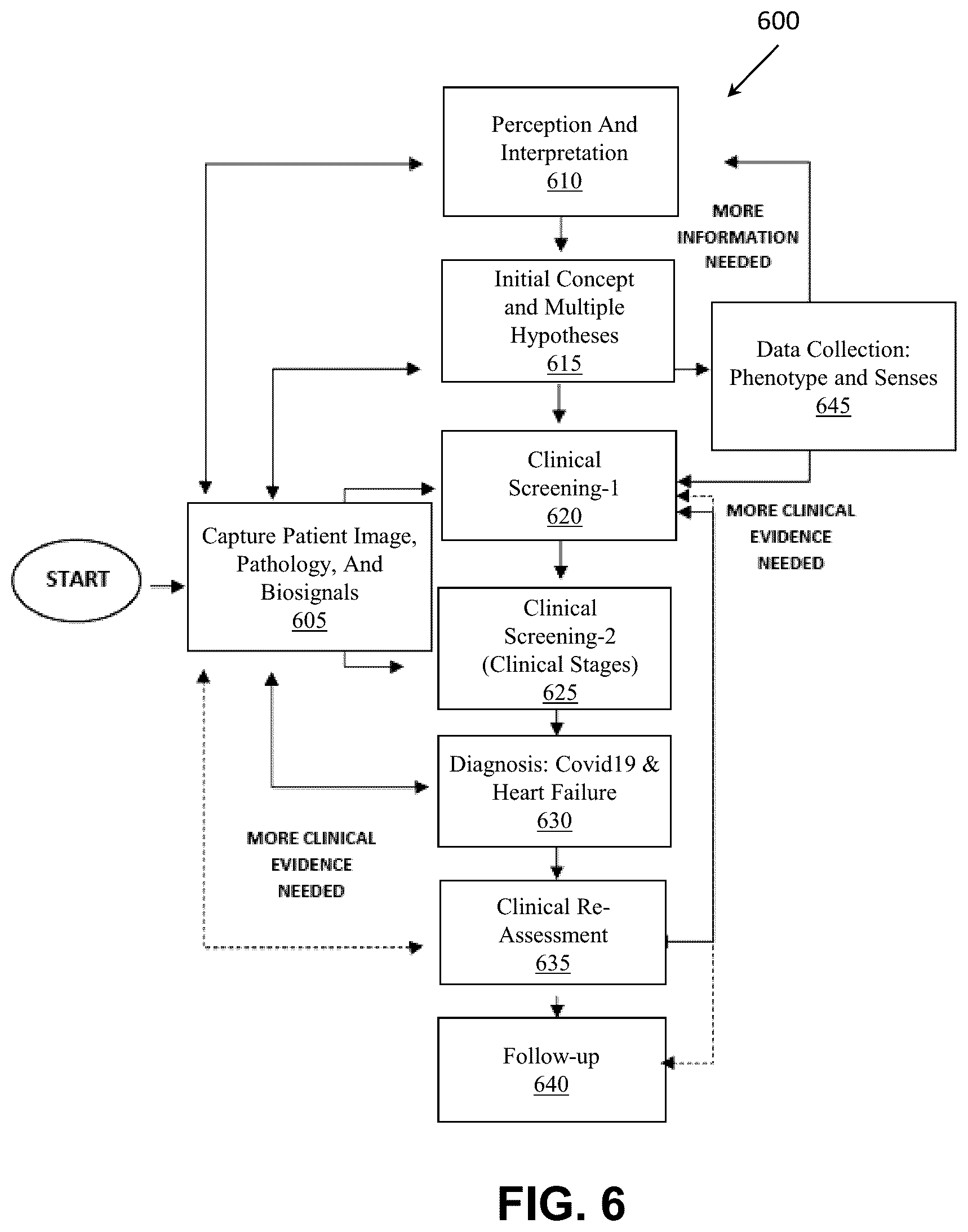 Patent US12437872 Figure 7 – Autonomous medical screening and recognition robots, systems and method of identifying a disease, condition, or injury