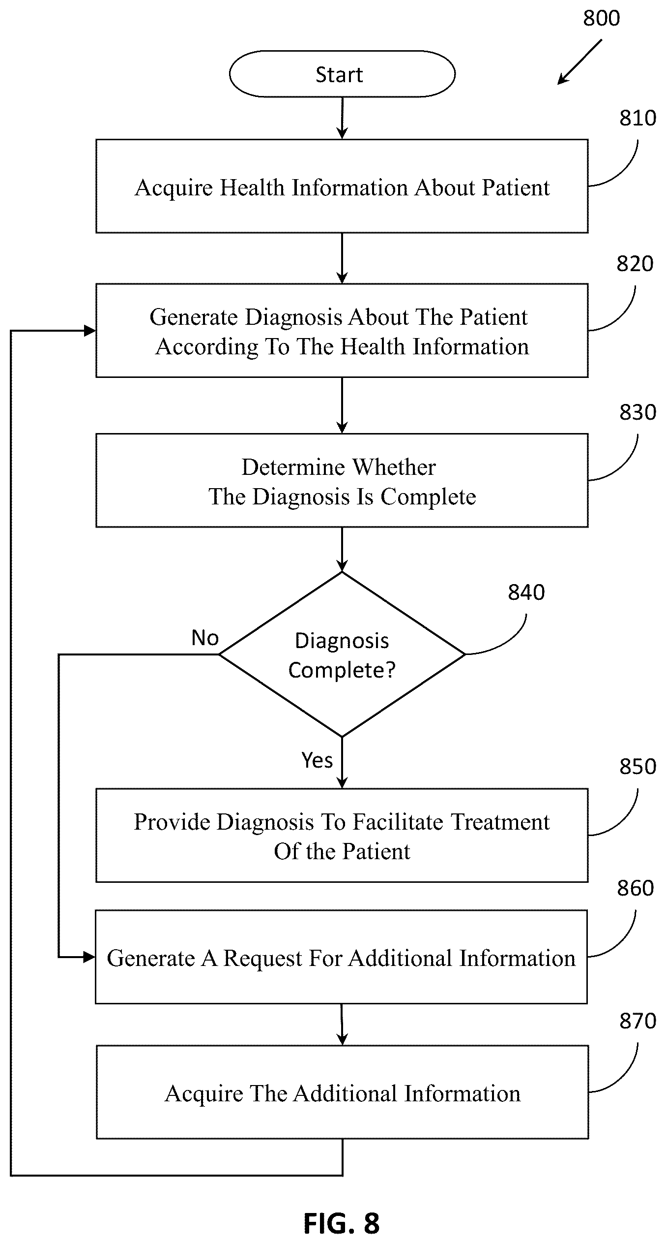 Patent US12437872 Figure 9 – Autonomous medical screening and recognition robots, systems and method of identifying a disease, condition, or injury