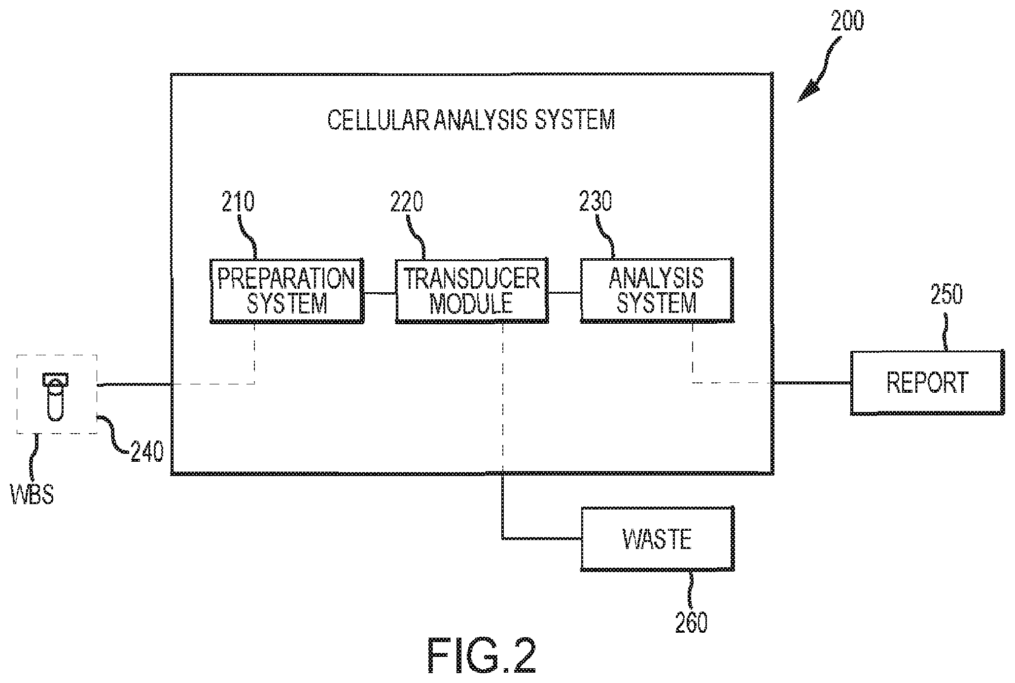 Patent US12437873 Figure 2 – Infection detection and differentiation systems and methods