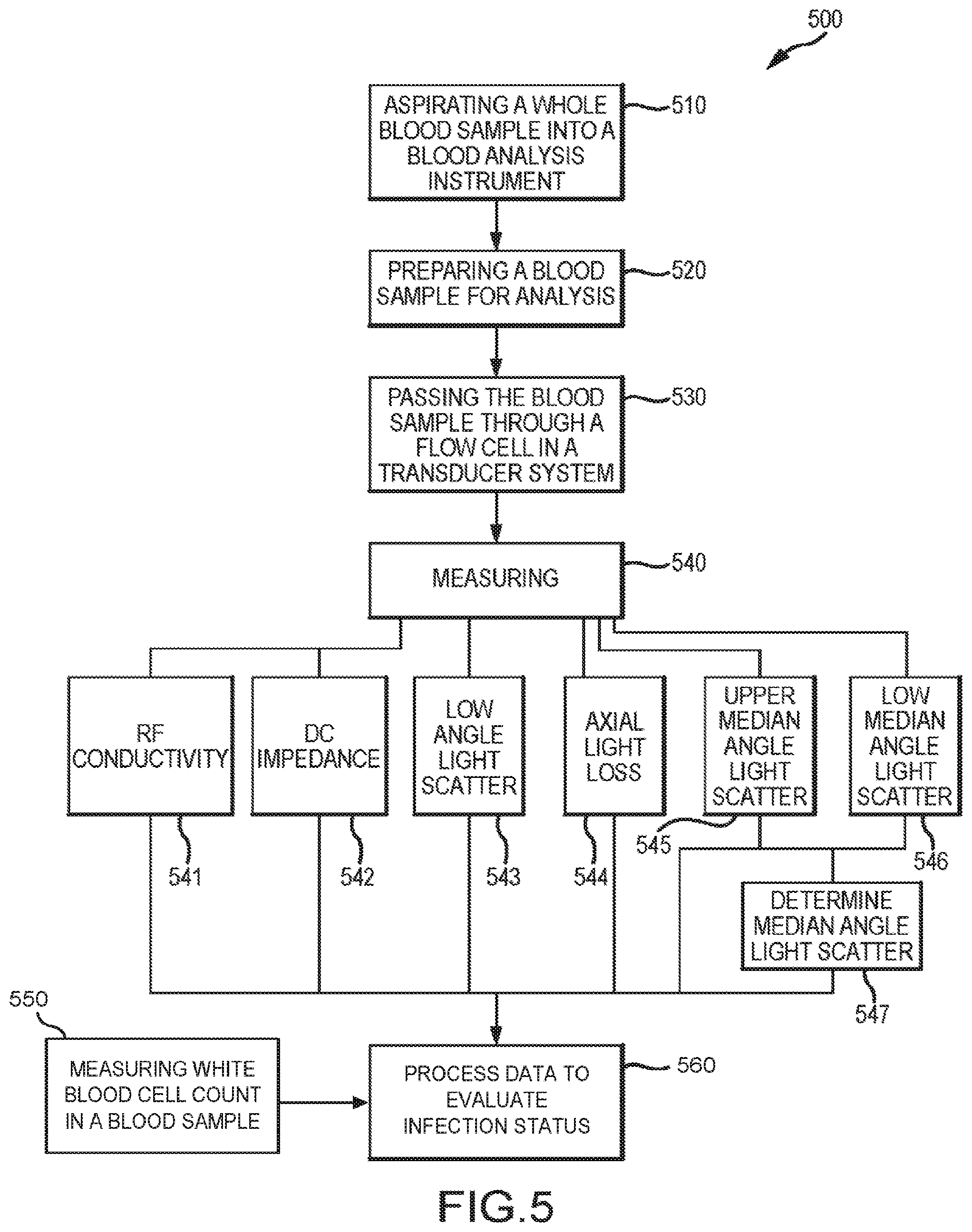 Patent US12437873 Figure 6 – Infection detection and differentiation systems and methods