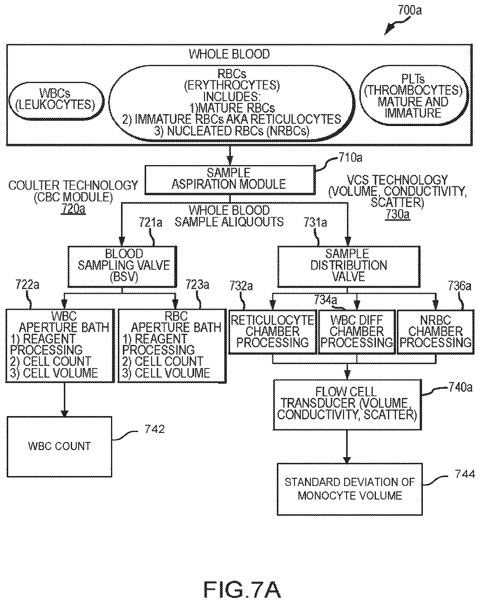 Patent US12437873 Figure 9 – Infection detection and differentiation systems and methods