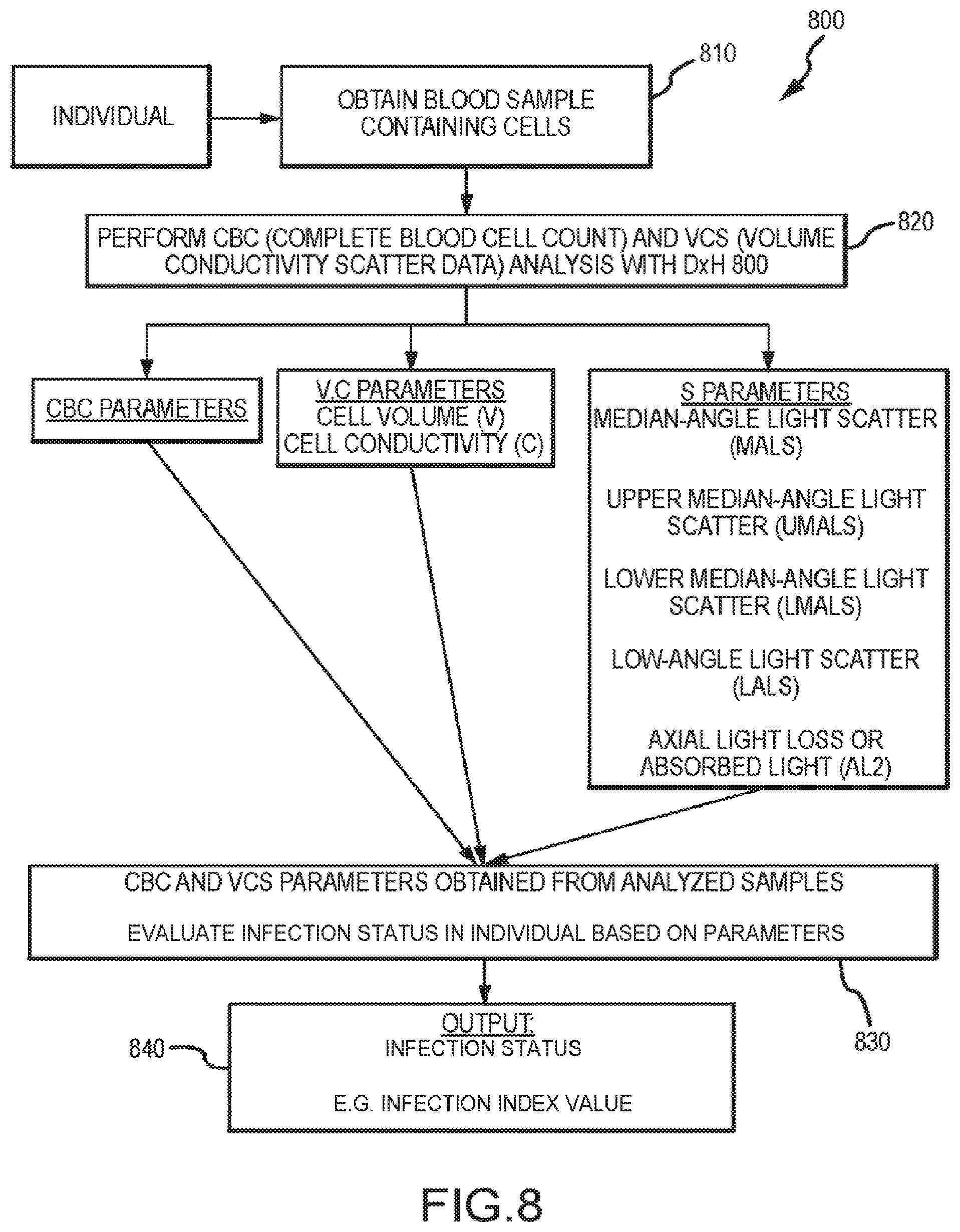 Patent US12437873 Figure 10 – Infection detection and differentiation systems and methods