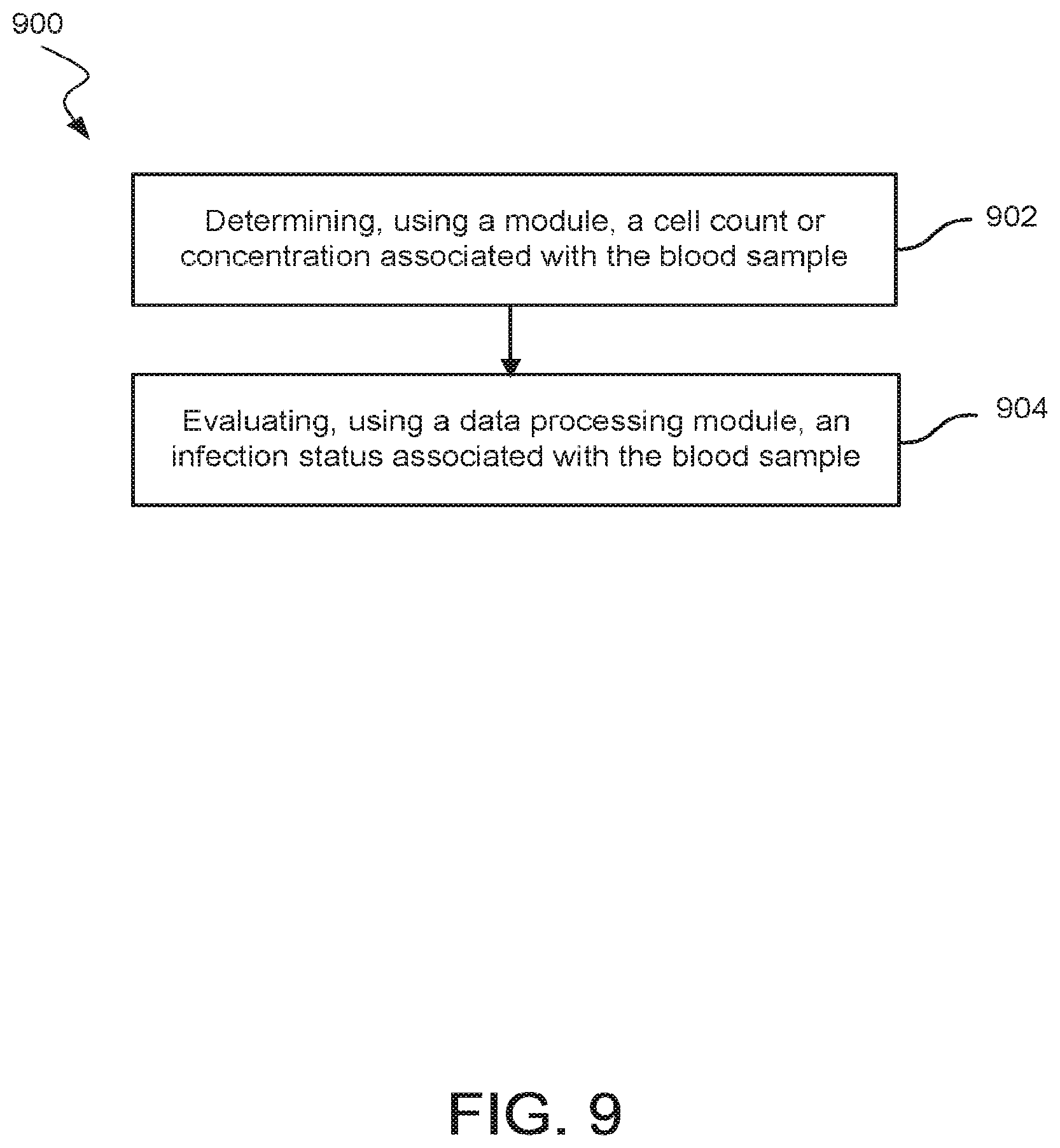 Patent US12437873 Figure 11 – Infection detection and differentiation systems and methods