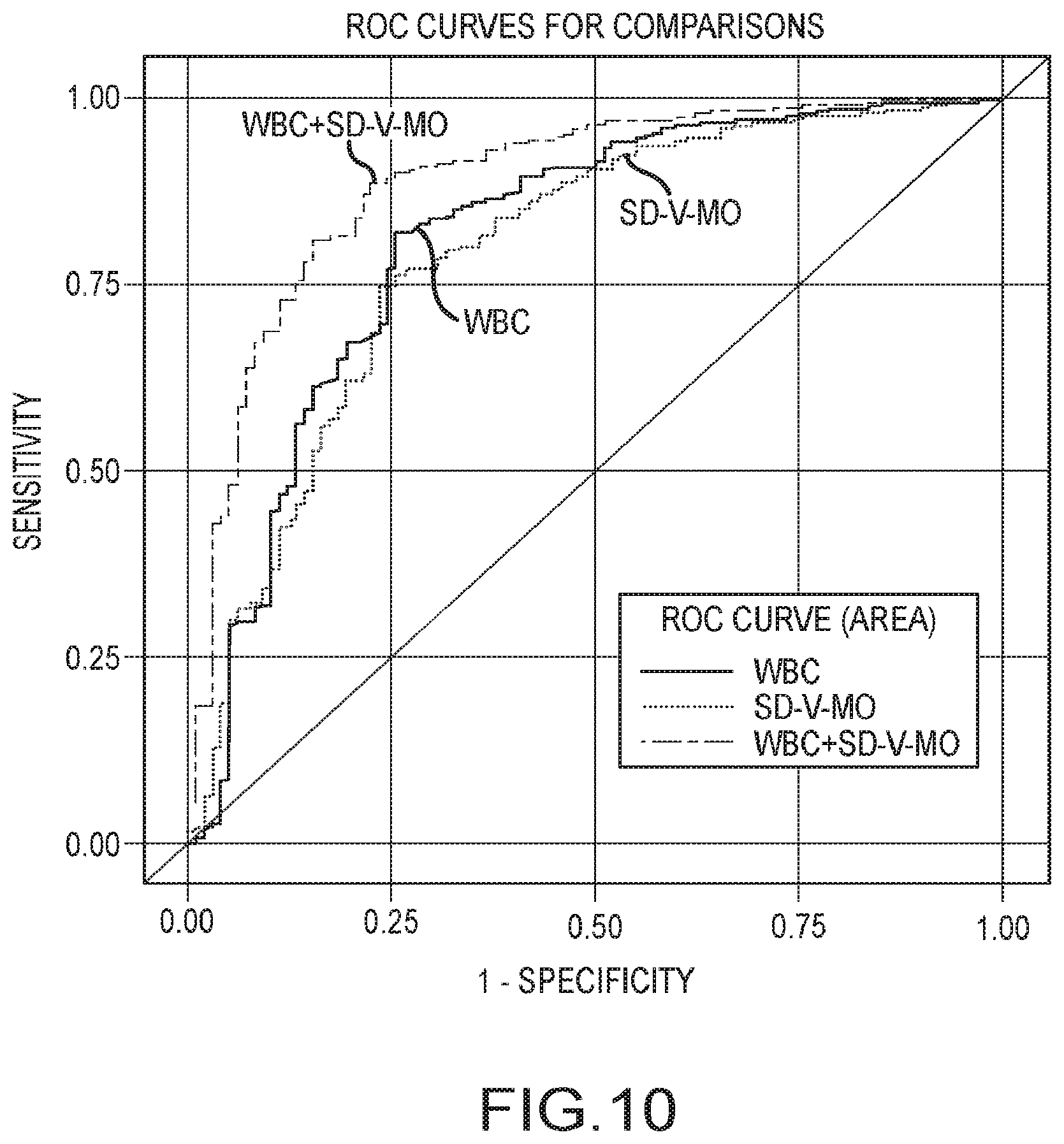 Patent US12437873 Figure 12 – Infection detection and differentiation systems and methods