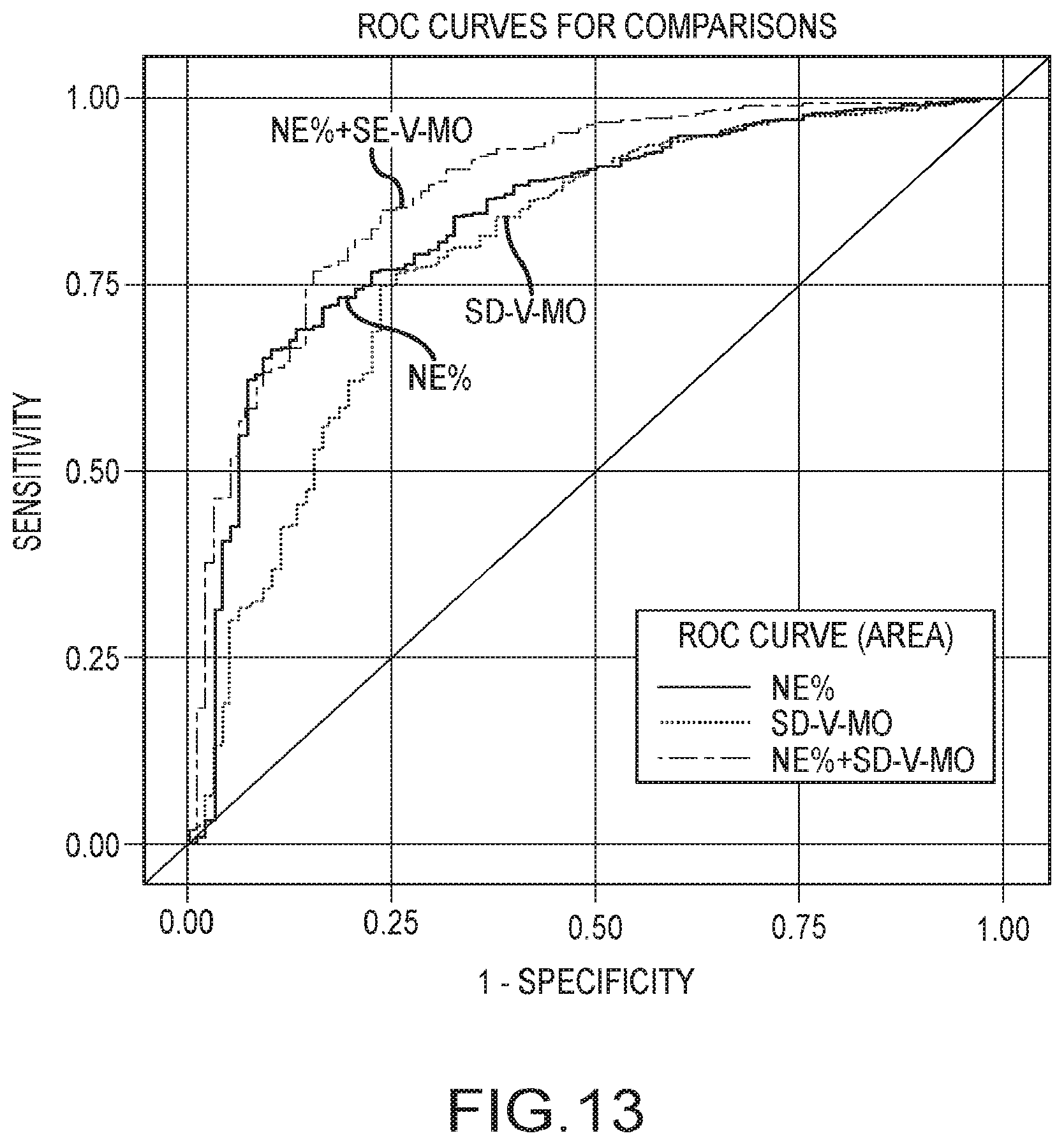Patent US12437873 Figure 15 – Infection detection and differentiation systems and methods