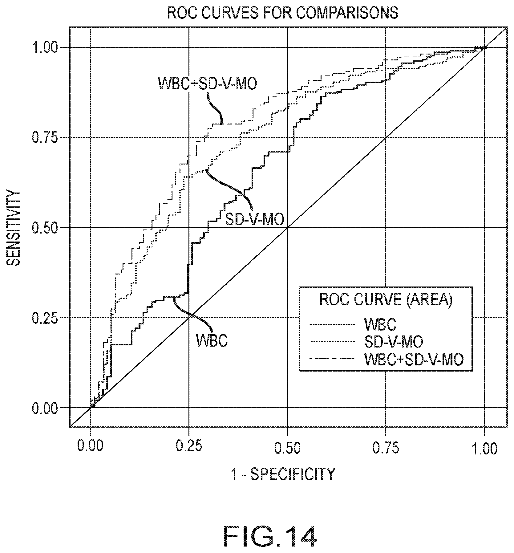 Patent US12437873 Figure 16 – Infection detection and differentiation systems and methods