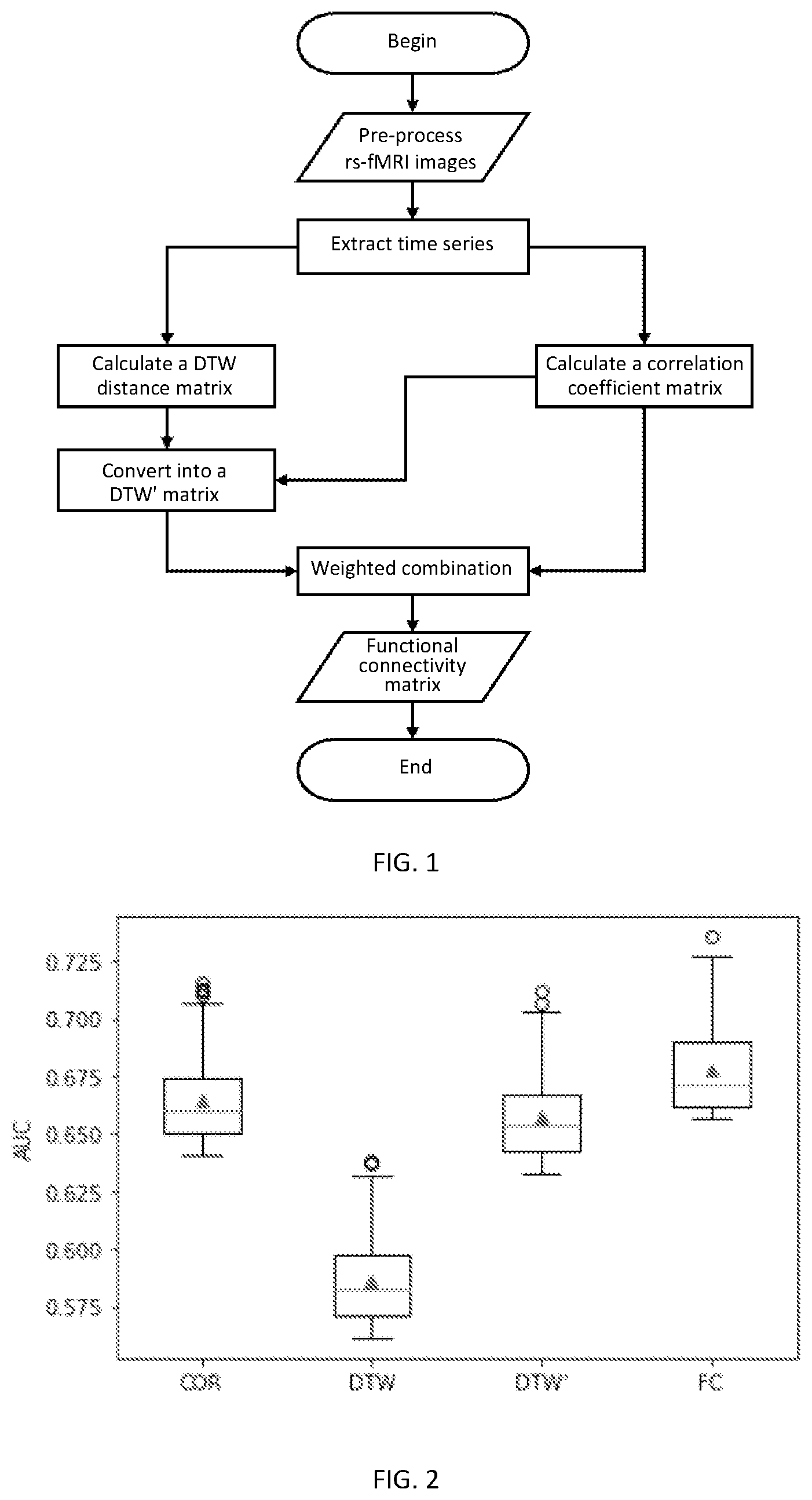 Patent US12437876 Figure 1 – Disease prediction system and apparatus based on multi-relation functional connectivity matrix