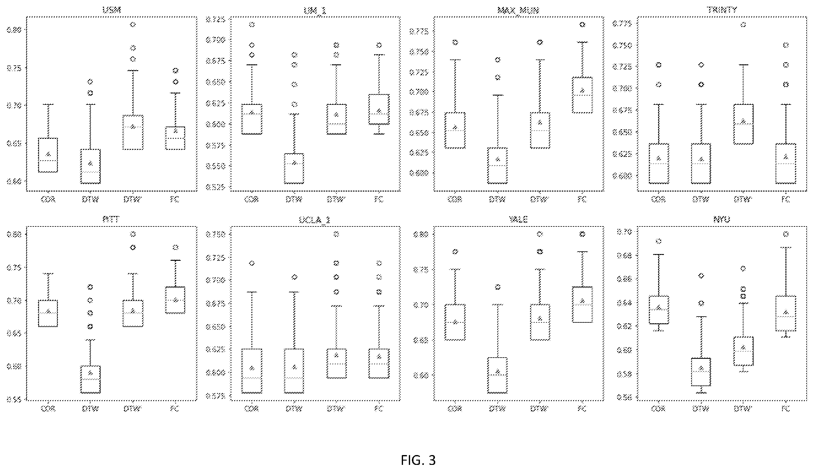 Patent US12437876 Figure 2 – Disease prediction system and apparatus based on multi-relation functional connectivity matrix