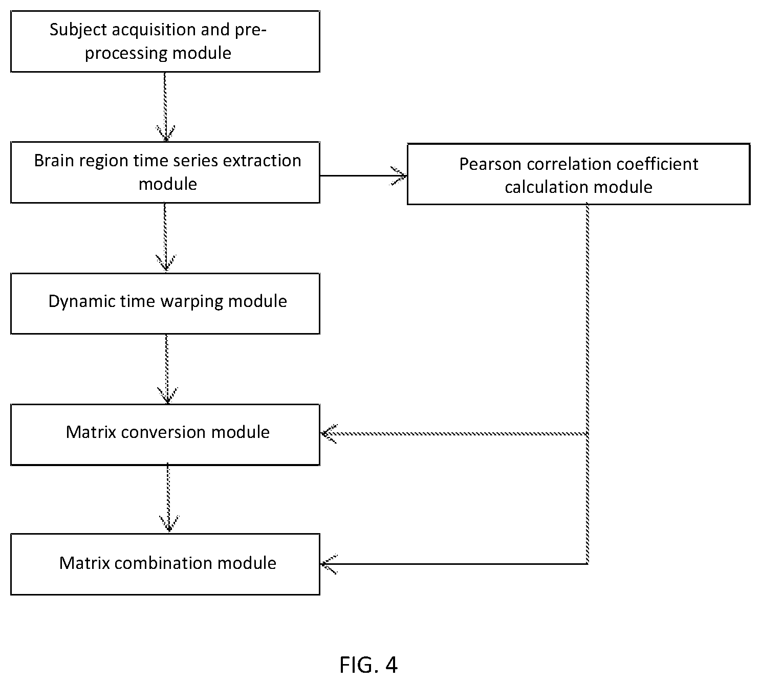 Patent US12437876 Figure 3 – Disease prediction system and apparatus based on multi-relation functional connectivity matrix