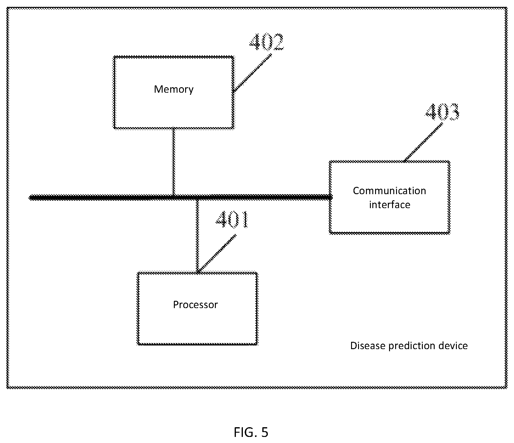Patent US12437876 Figure 4 – Disease prediction system and apparatus based on multi-relation functional connectivity matrix