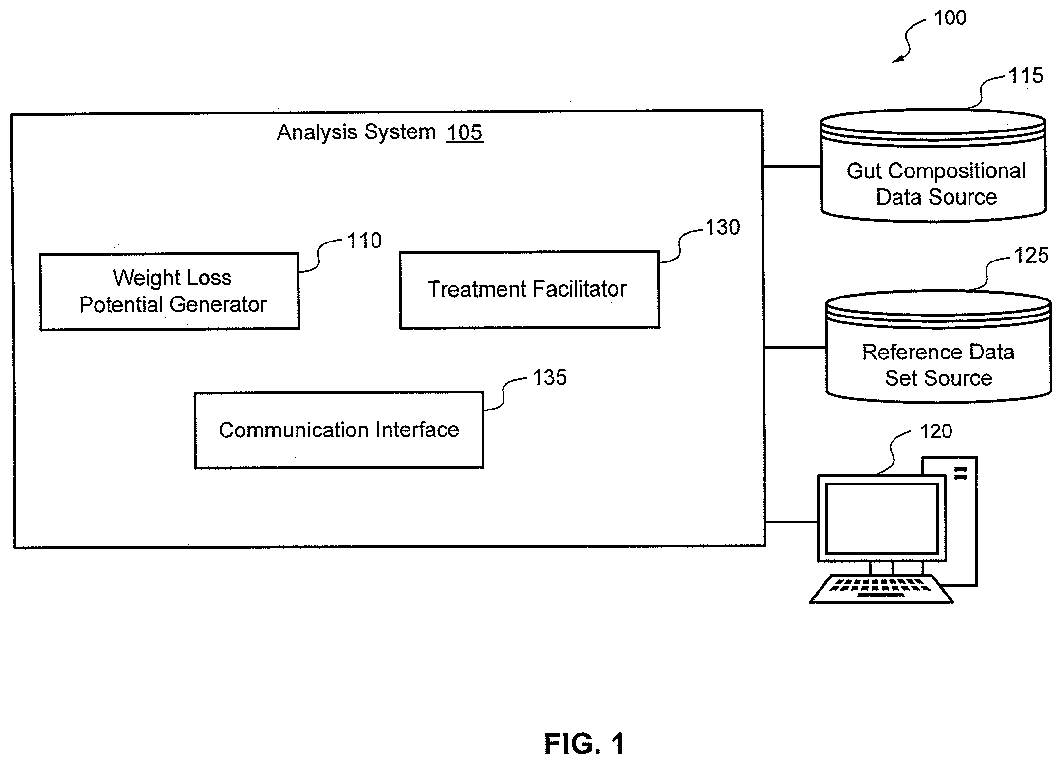 Patent US12437877 — Weight loss potential prediction from gut microbiome data — Figure 1