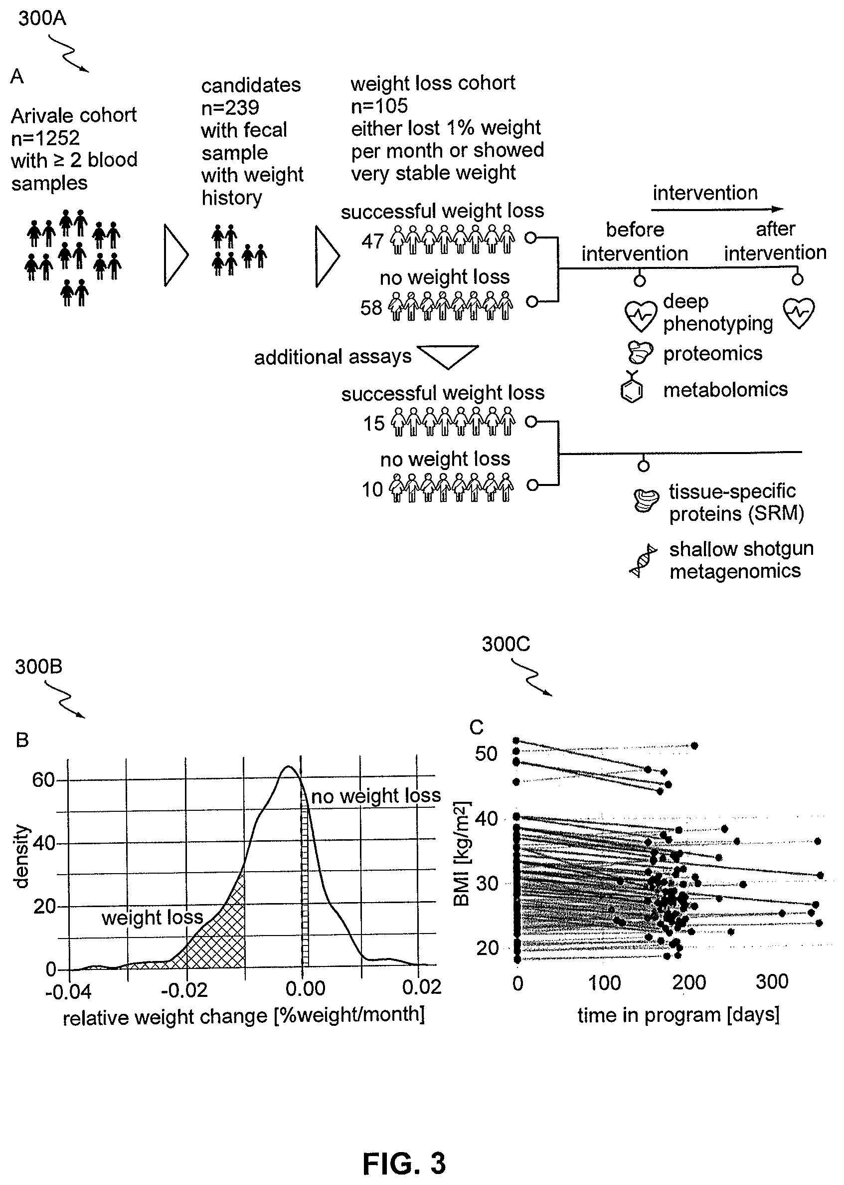 Patent US12437877 Figure 3 – Weight loss potential prediction from gut microbiome data
