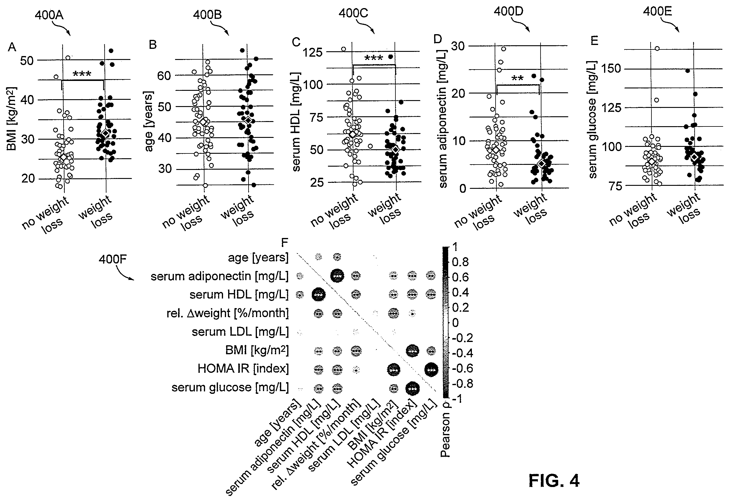 Patent US12437877 Figure 4 – Weight loss potential prediction from gut microbiome data