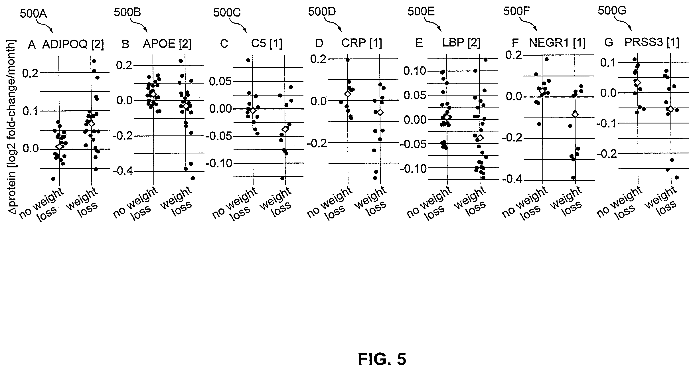 Patent US12437877 Figure 5 – Weight loss potential prediction from gut microbiome data