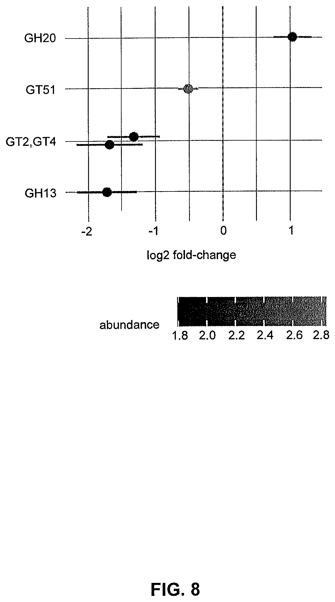 Patent US12437877 Figure 8 – Weight loss potential prediction from gut microbiome data