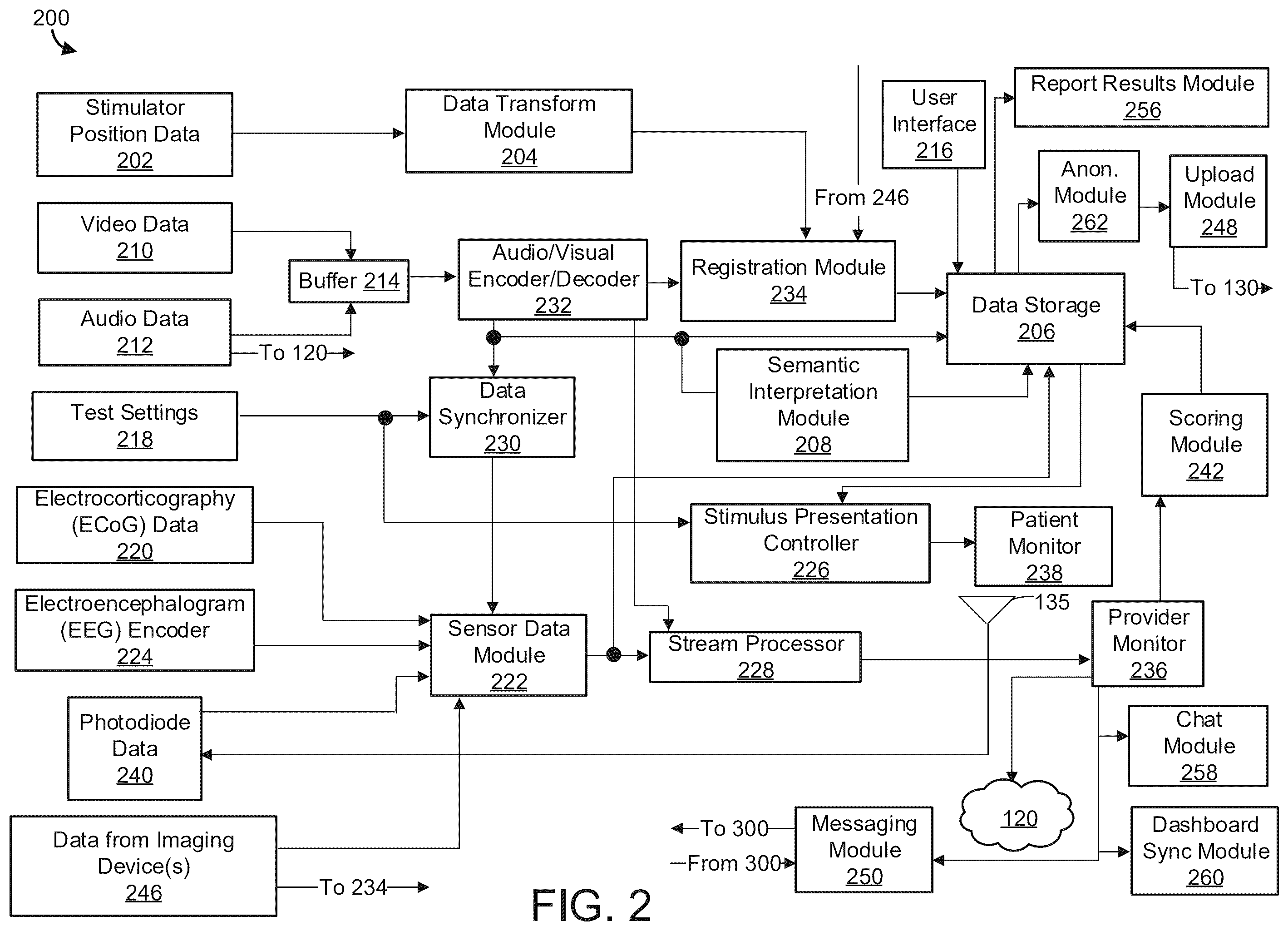 Patent US12437878 Figure 2 – Data processing system for generating predictions of cognitive outcome in patients