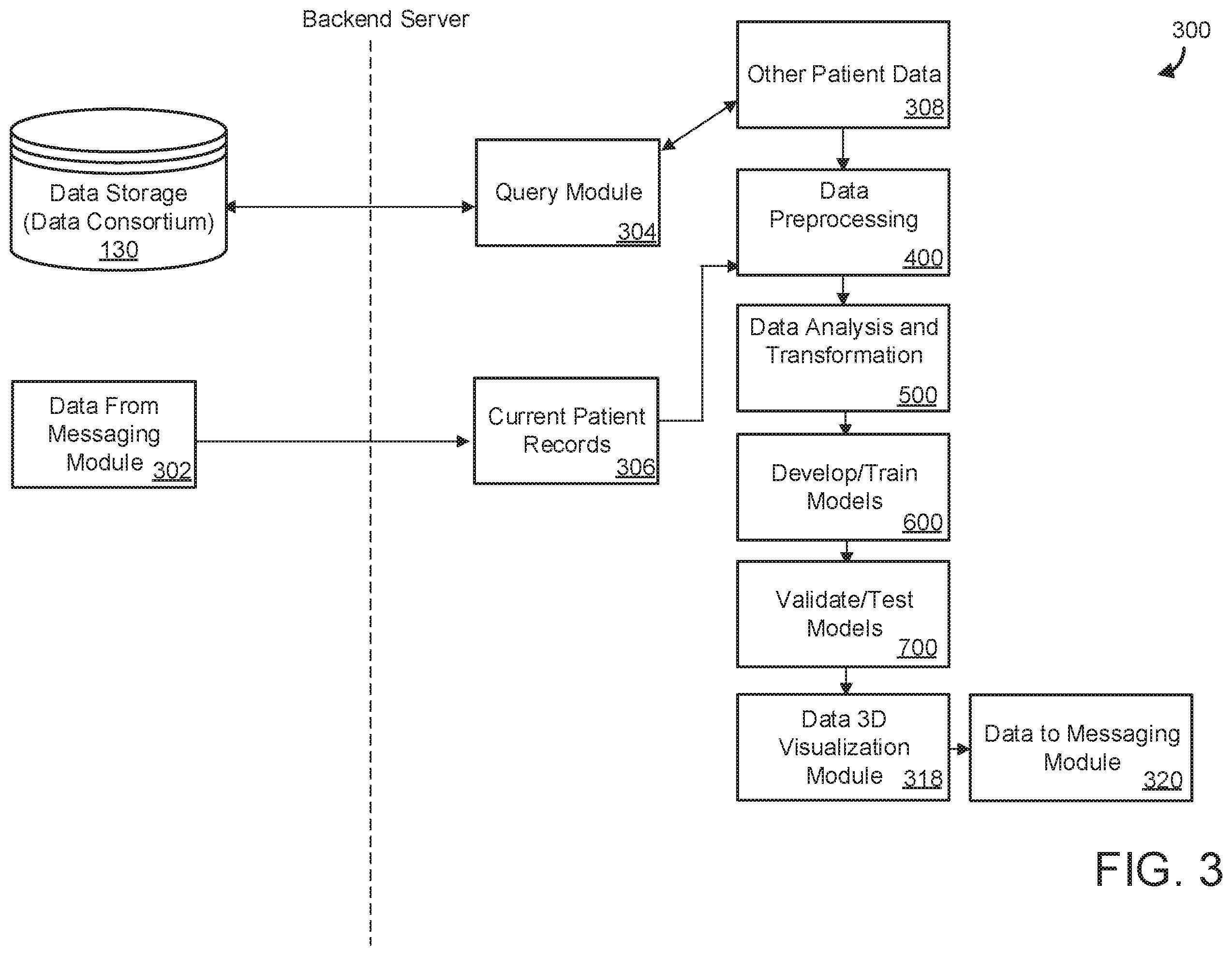 Patent US12437878 Figure 3 – Data processing system for generating predictions of cognitive outcome in patients