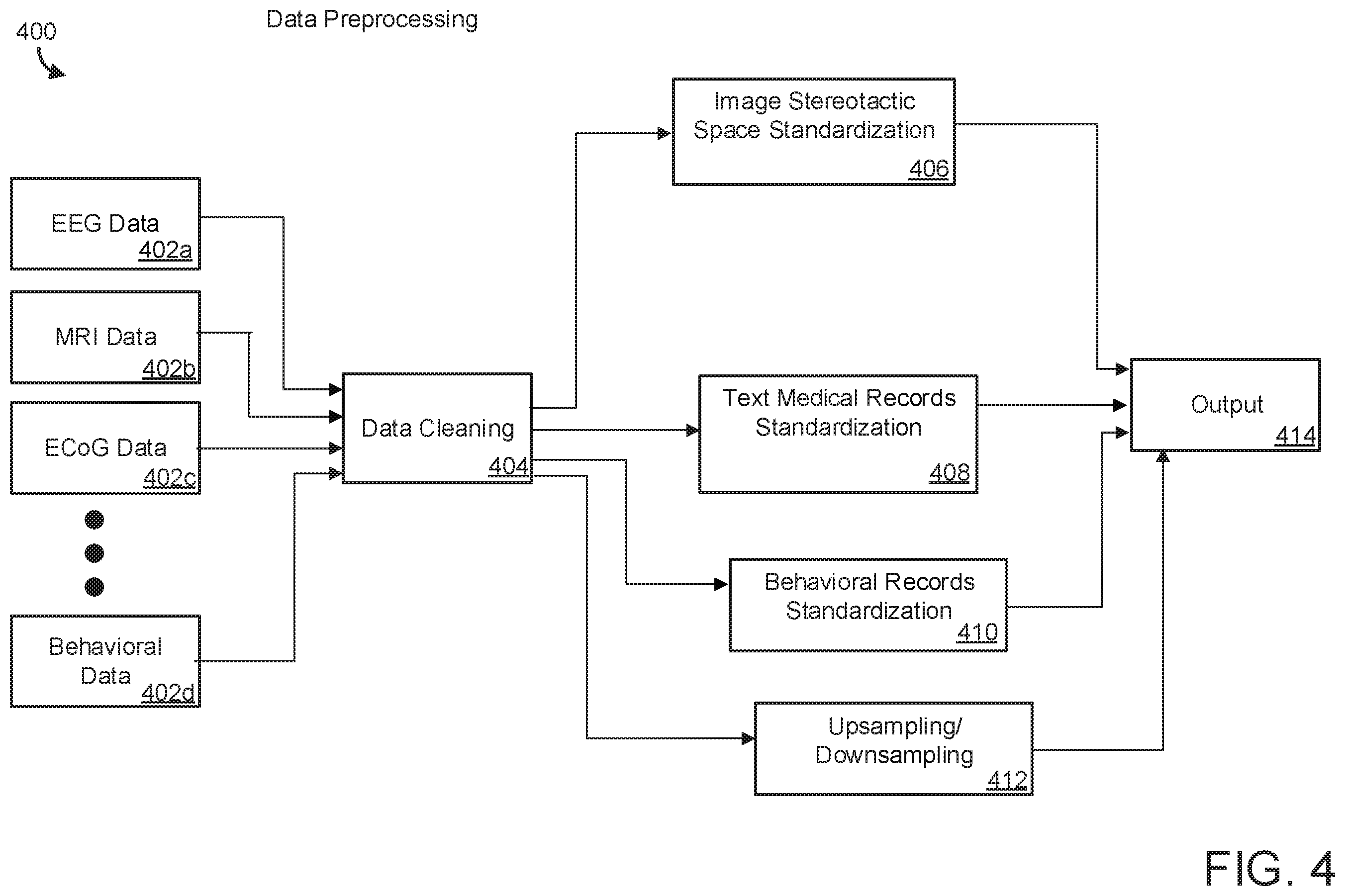 Patent US12437878 Figure 4 – Data processing system for generating predictions of cognitive outcome in patients