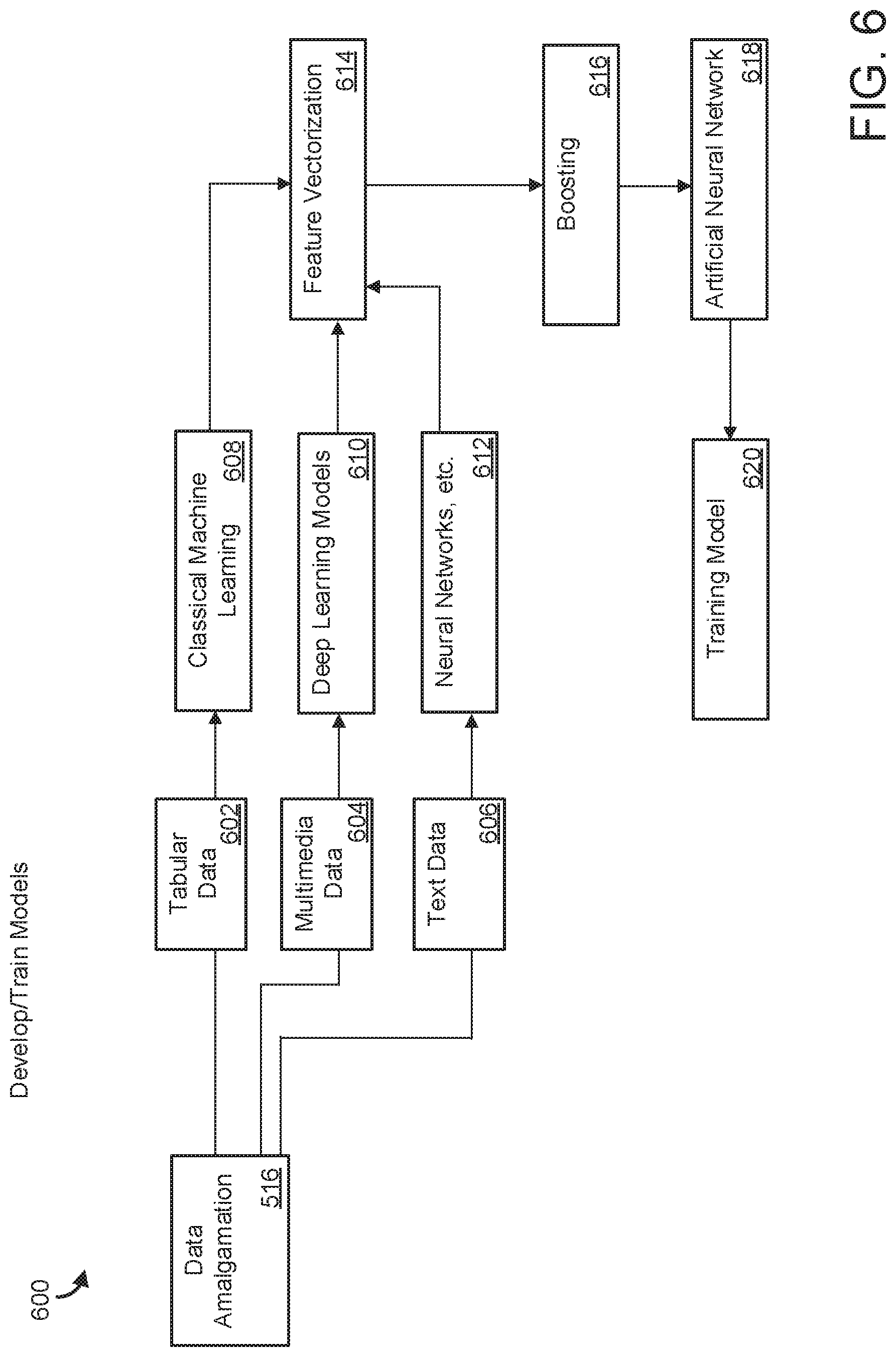 Patent US12437878 Figure 6 – Data processing system for generating predictions of cognitive outcome in patients