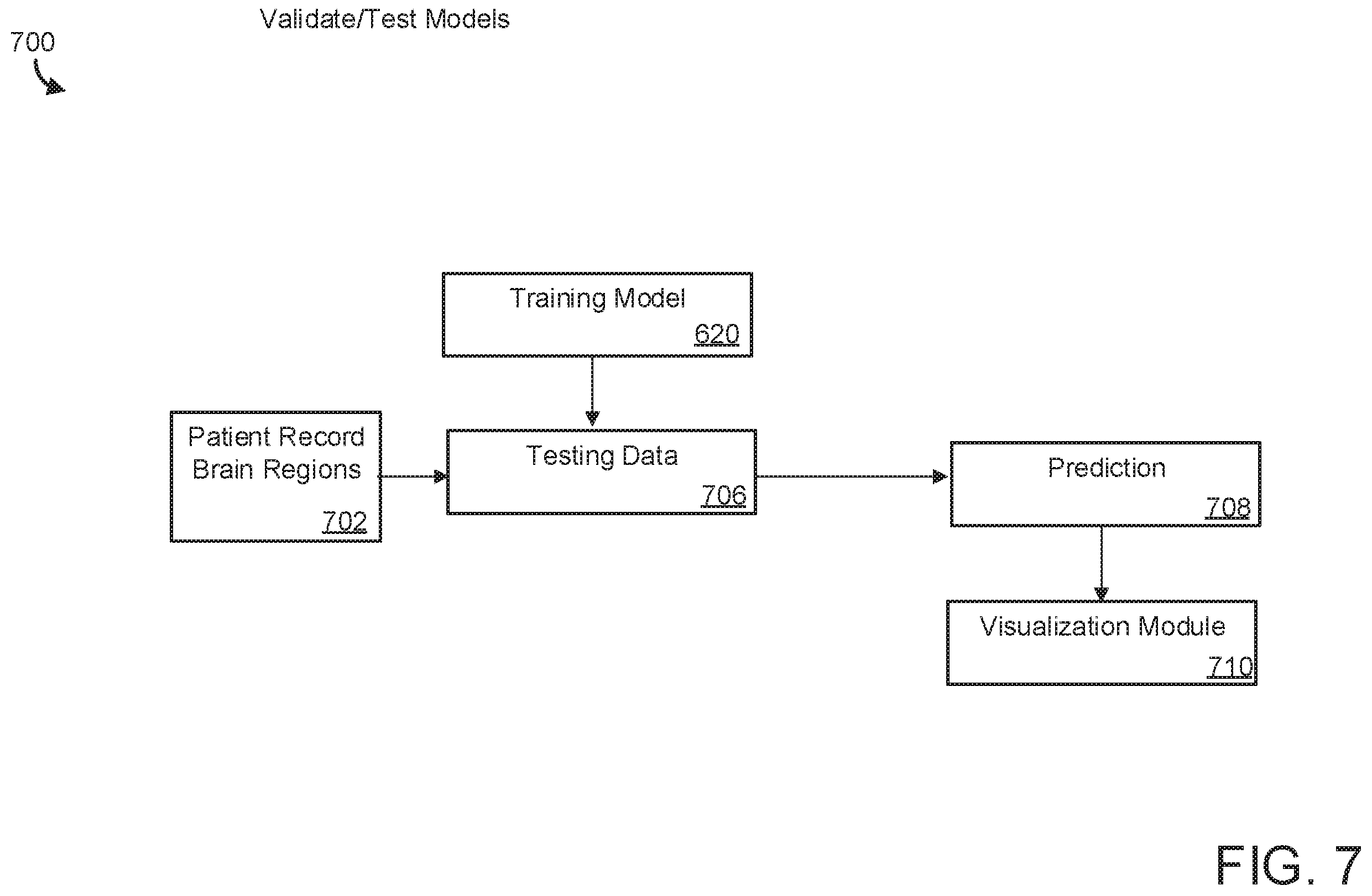 Patent US12437878 Figure 7 – Data processing system for generating predictions of cognitive outcome in patients