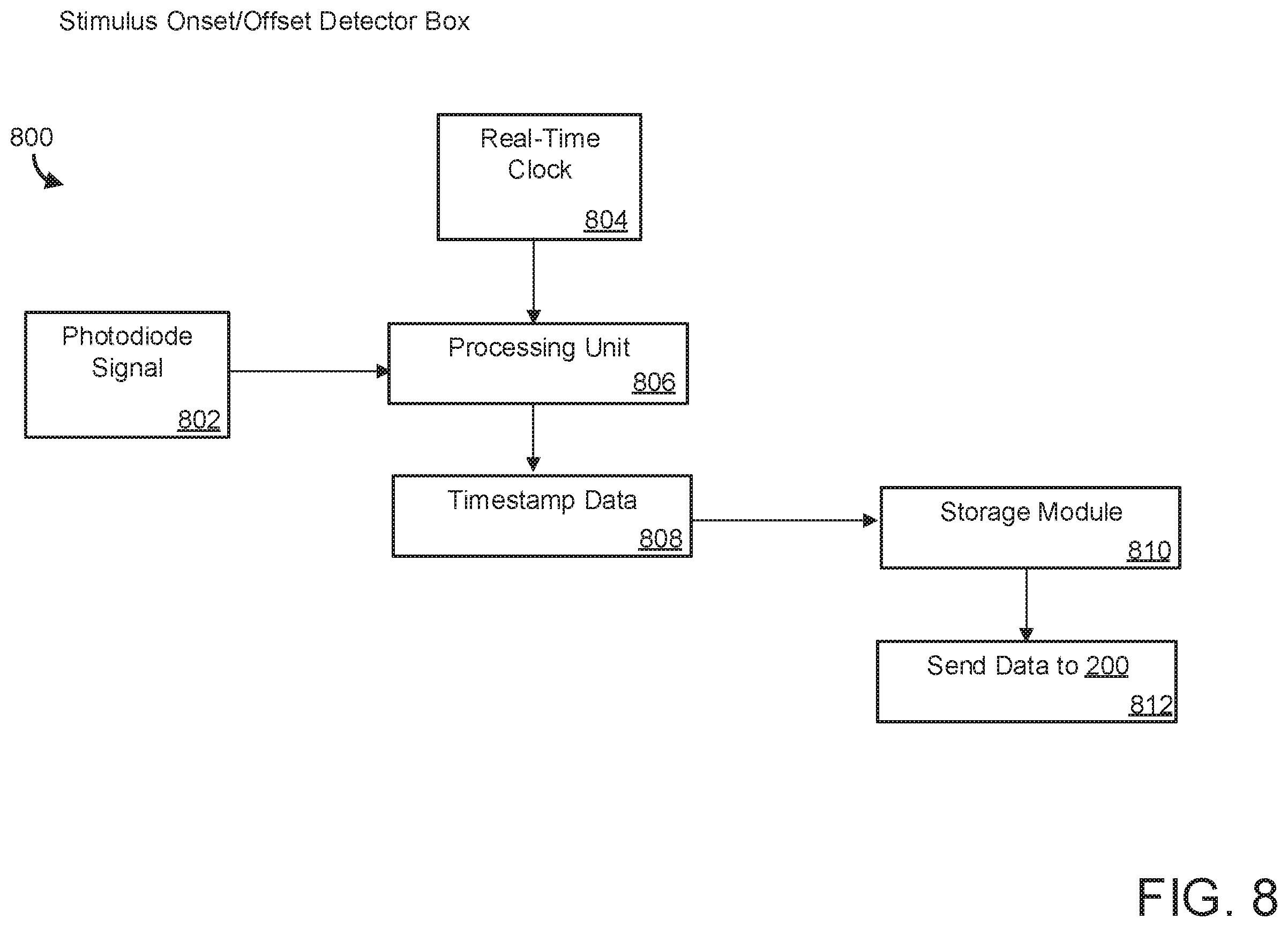Patent US12437878 Figure 8 – Data processing system for generating predictions of cognitive outcome in patients