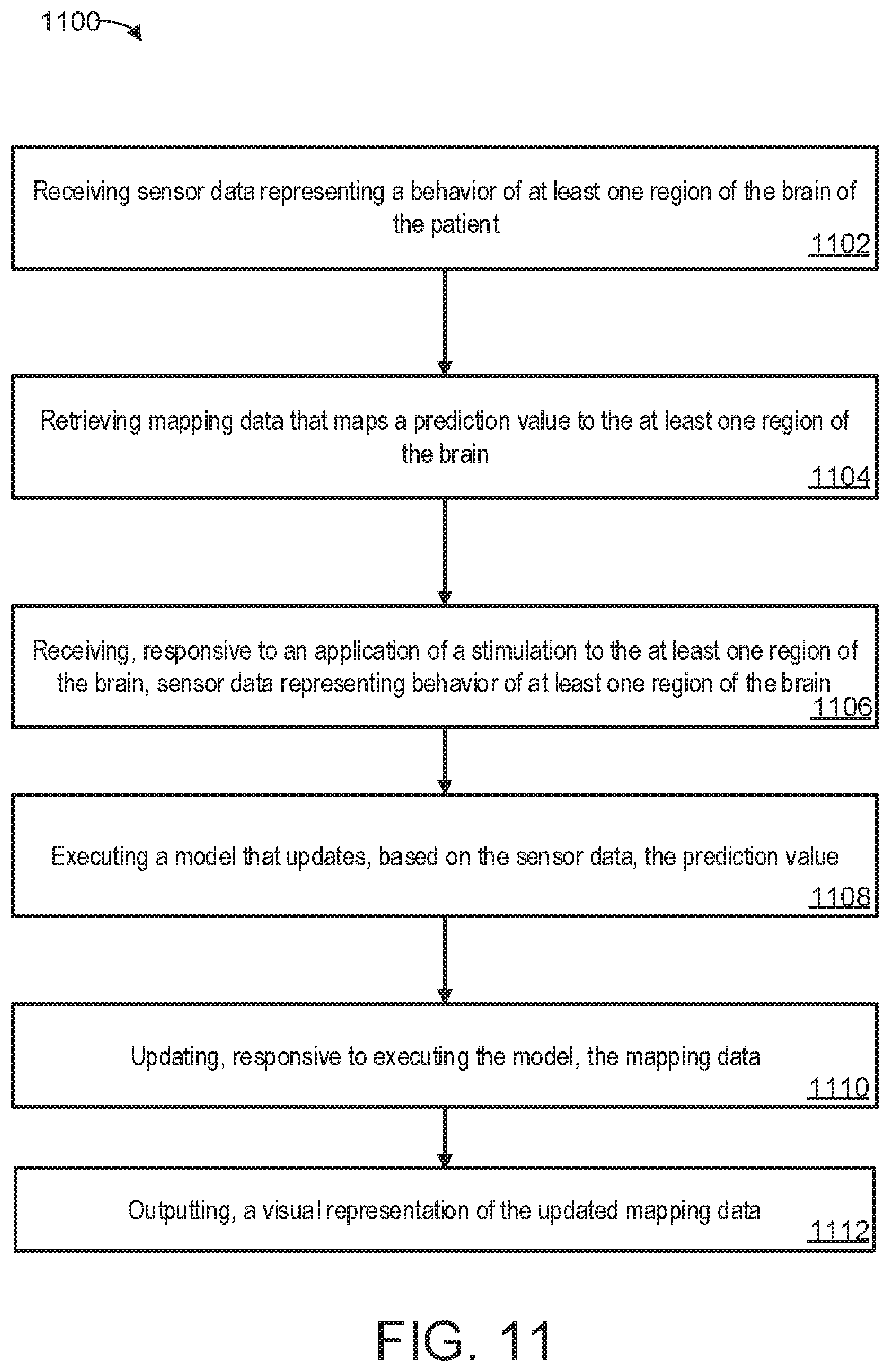 Patent US12437878 Figure 11 – Data processing system for generating predictions of cognitive outcome in patients