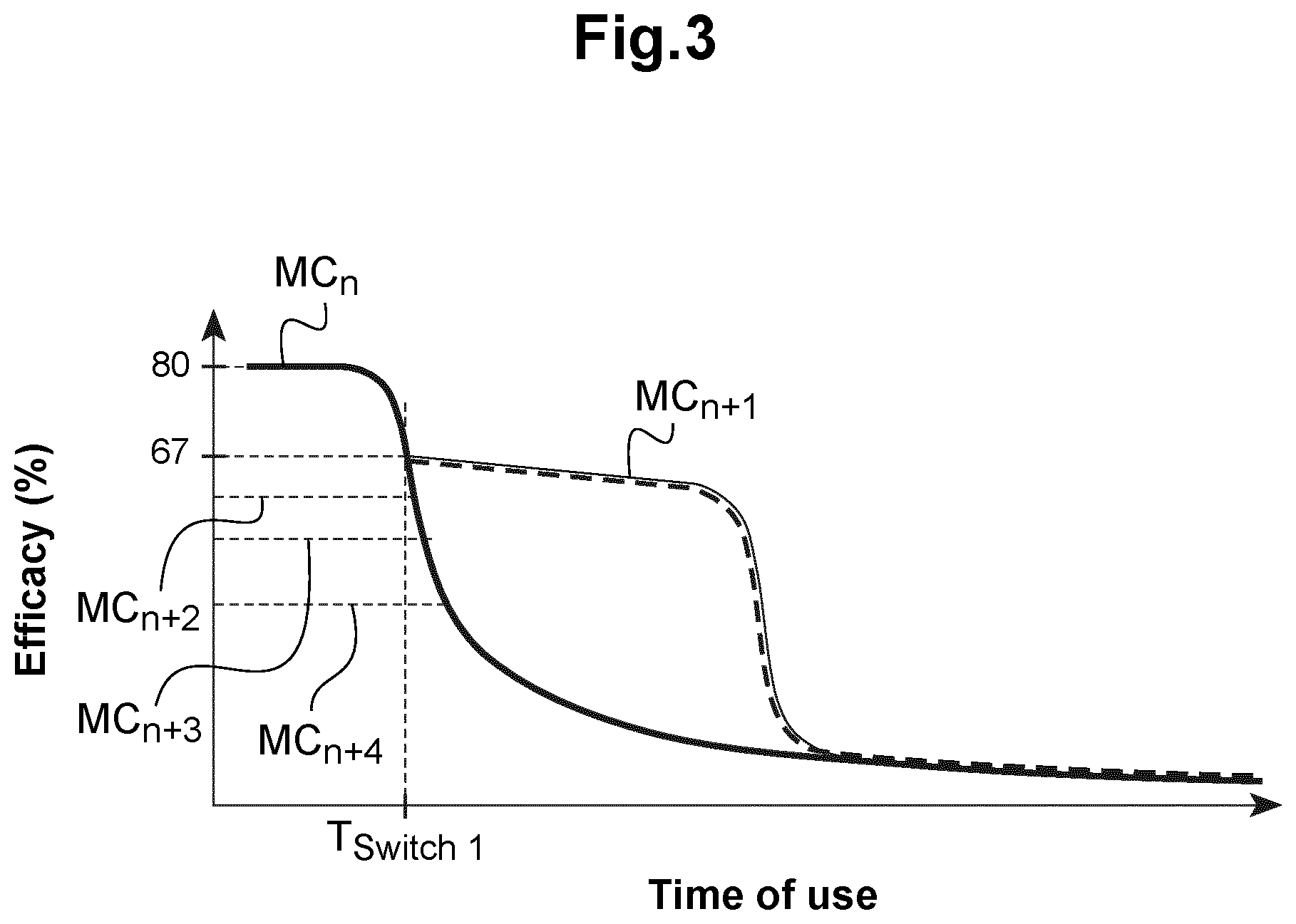 Patent US12437879 Figure 2 – System and method for determining an appropriate moment for modifying or changing an initial myopia control solution