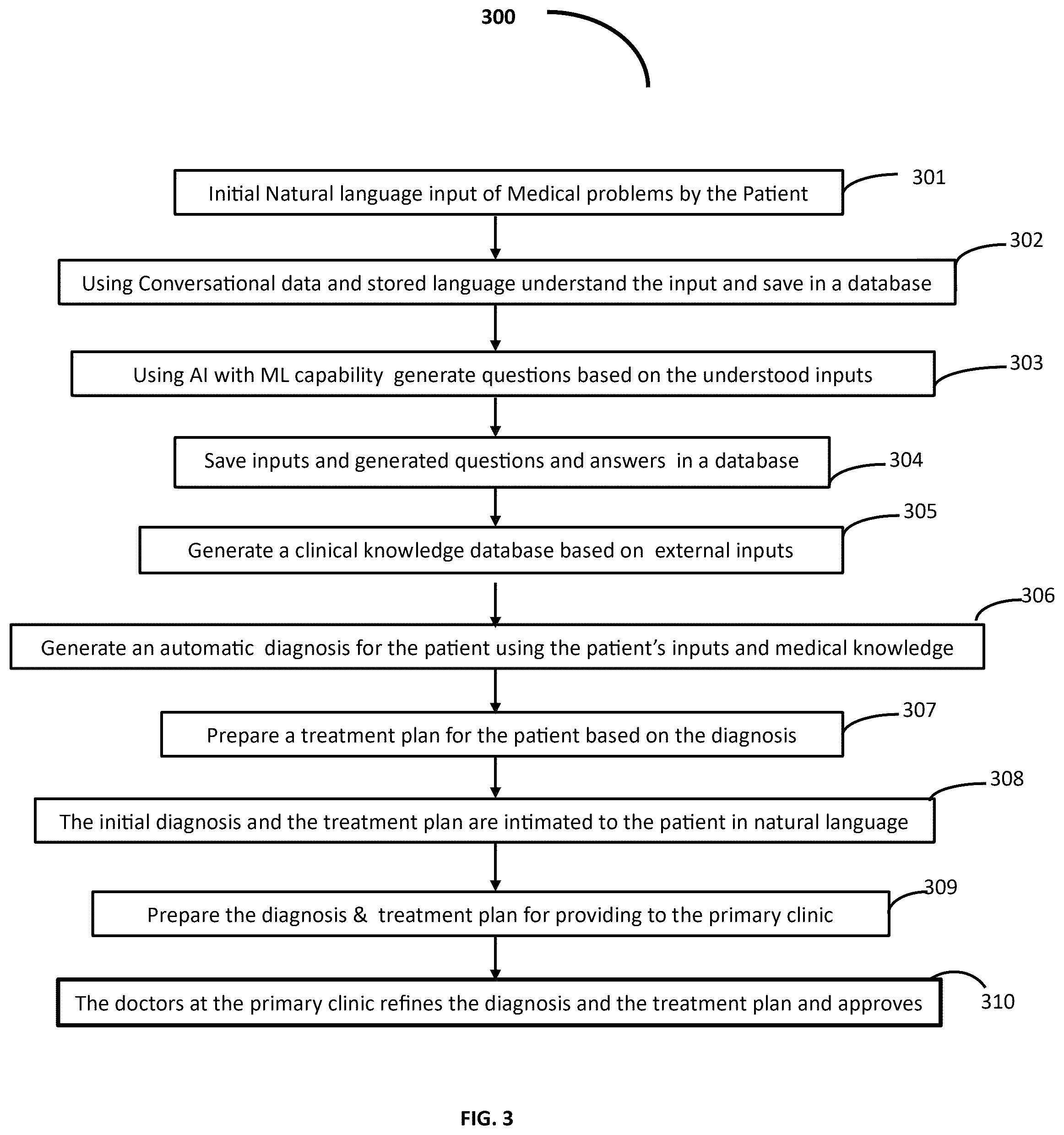 Patent US12437881 Figure 3 – Use of remote virtual screening of patients with artificial intelligence (AI) and machine learning (ML) capability for initial screening of the patients for improving the efficiency of medical diagnosis and generation of treatment plans