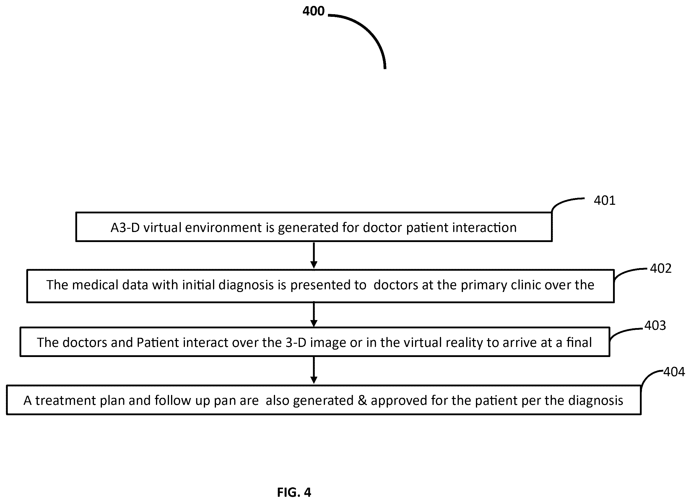 Patent US12437881 Figure 4 – Use of remote virtual screening of patients with artificial intelligence (AI) and machine learning (ML) capability for initial screening of the patients for improving the efficiency of medical diagnosis and generation of treatment plans