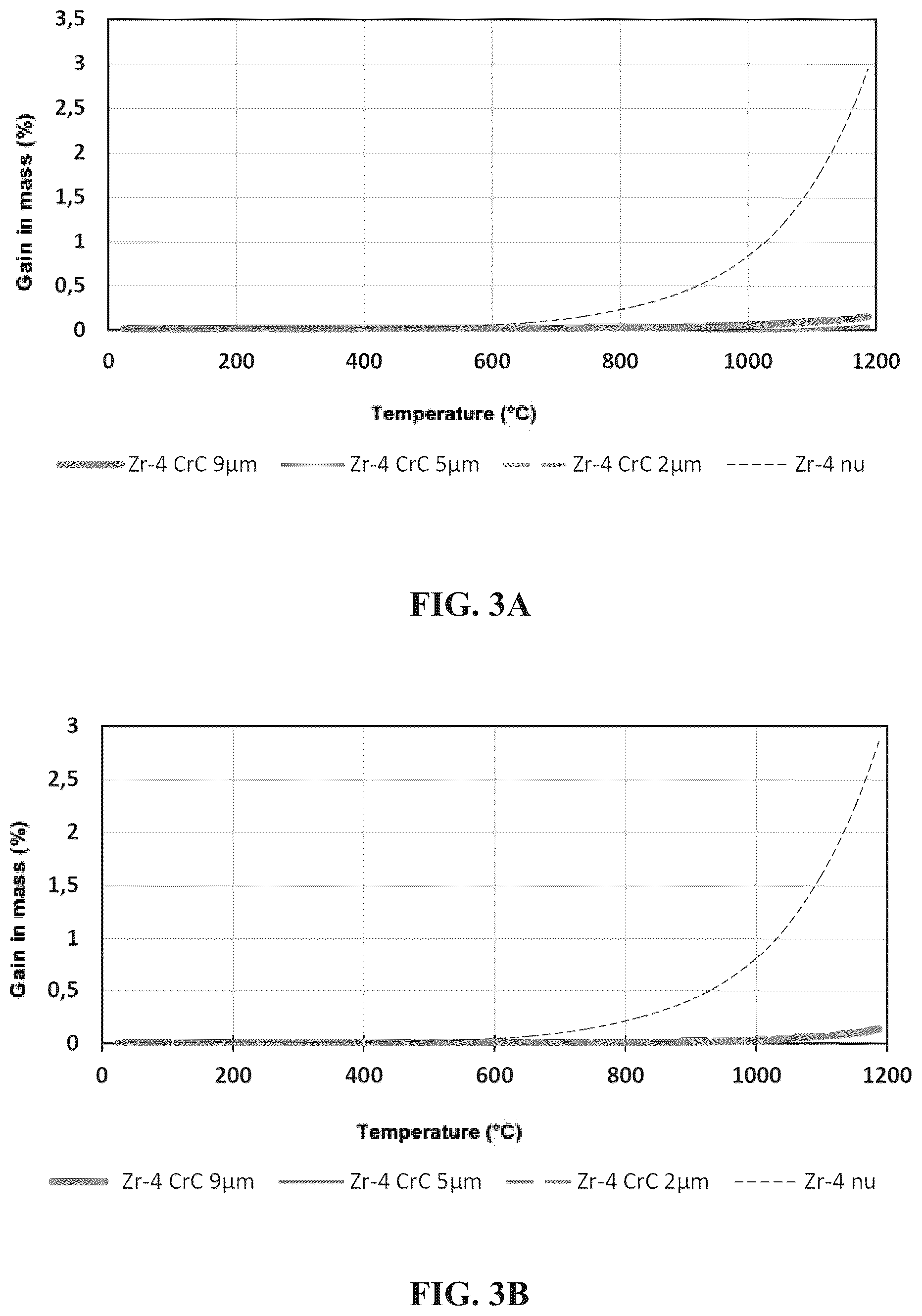 Patent US12437885 Figure 2 – Nuclear reactor component having a coating of partially metastable chromium