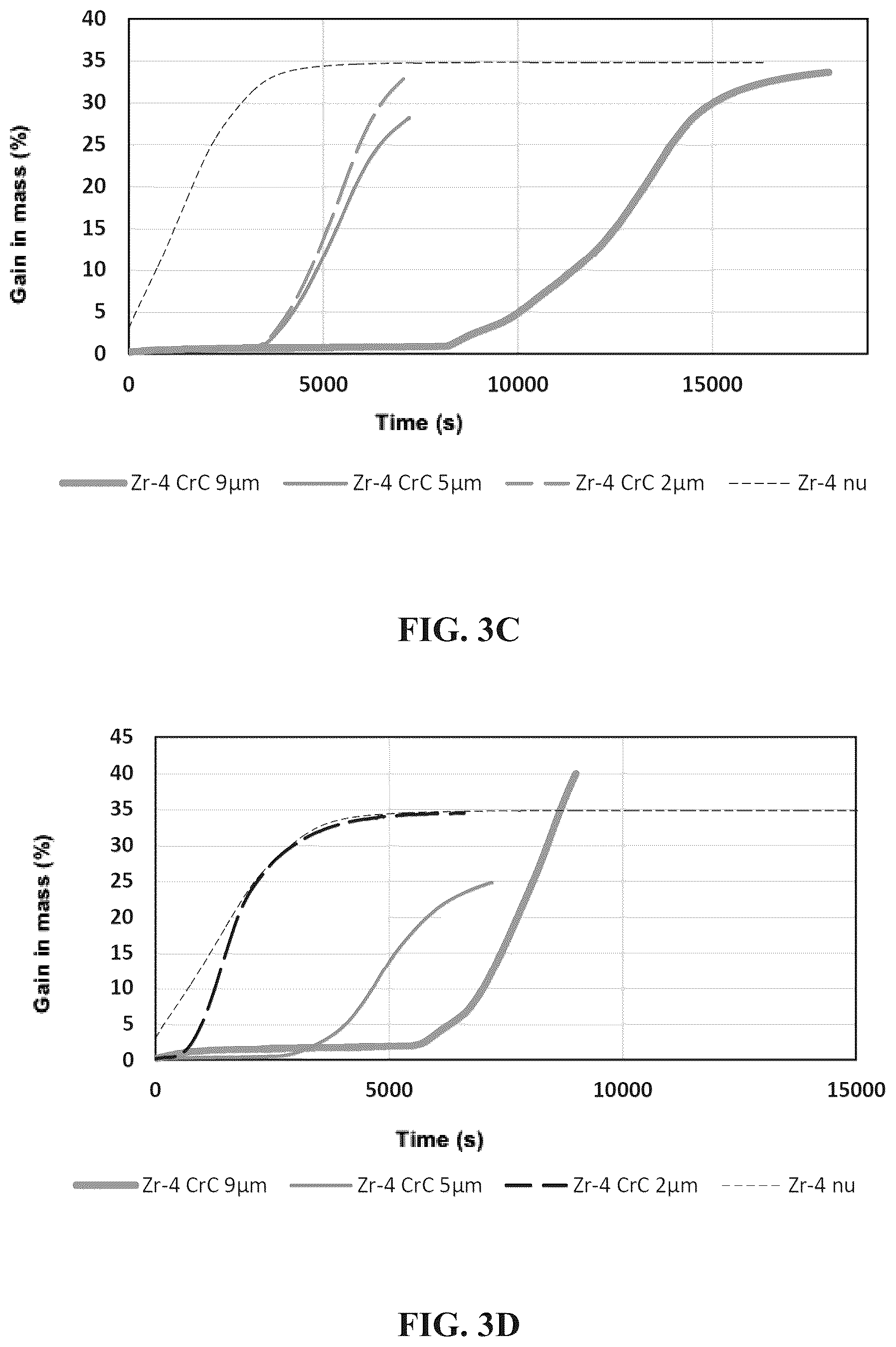 Patent US12437885 Figure 3 – Nuclear reactor component having a coating of partially metastable chromium