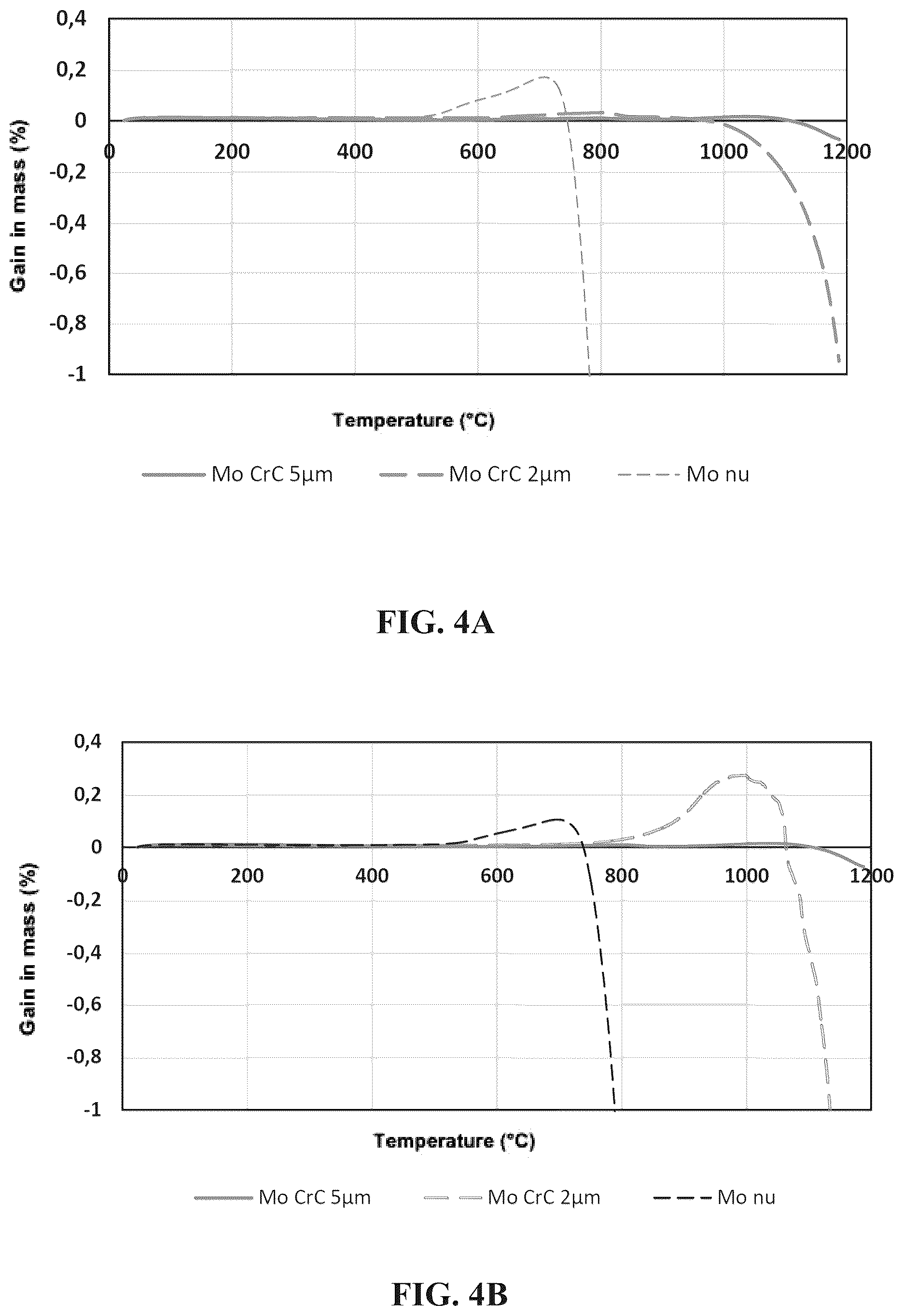 Patent US12437885 Figure 4 – Nuclear reactor component having a coating of partially metastable chromium