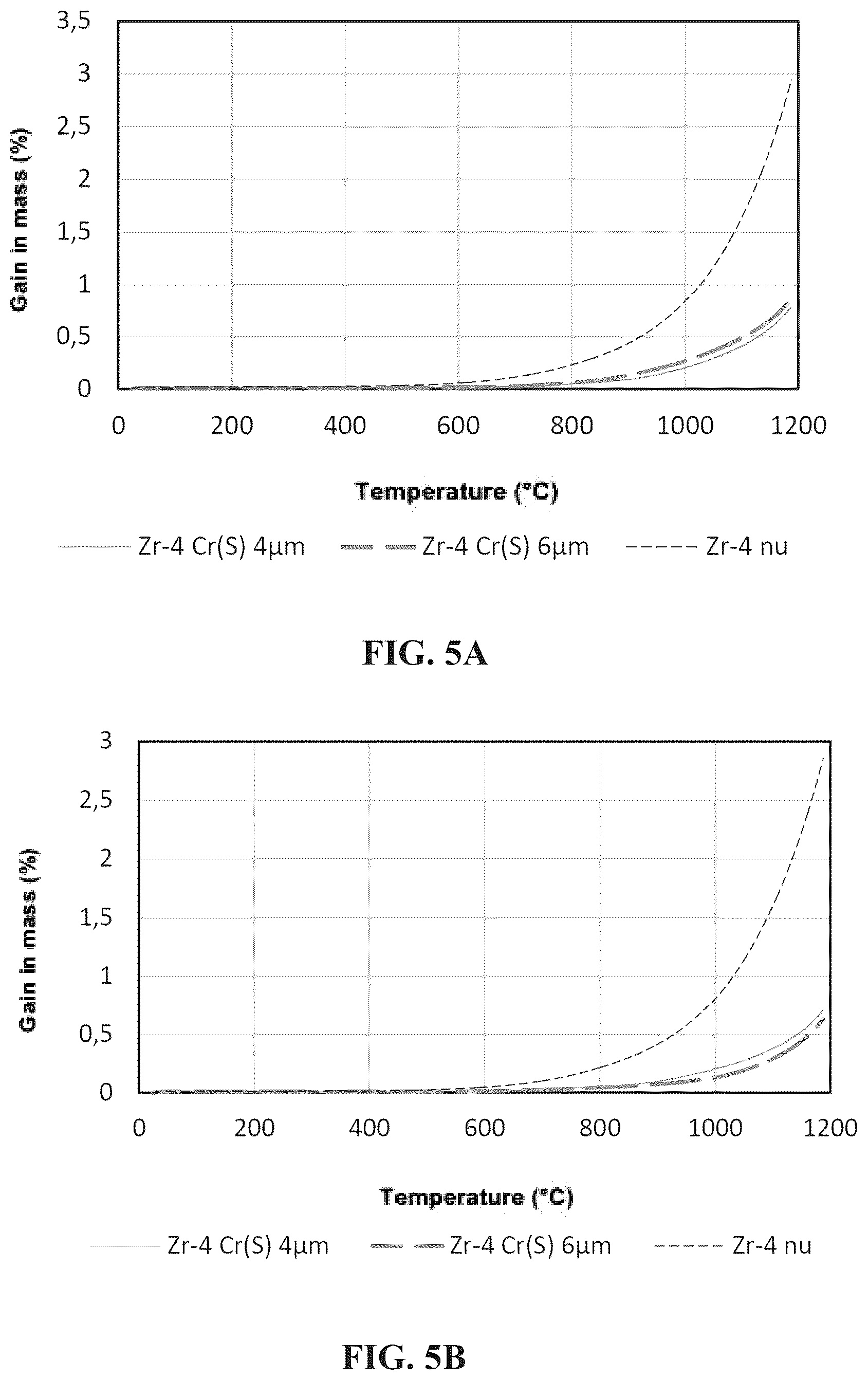 Patent US12437885 Figure 5 – Nuclear reactor component having a coating of partially metastable chromium