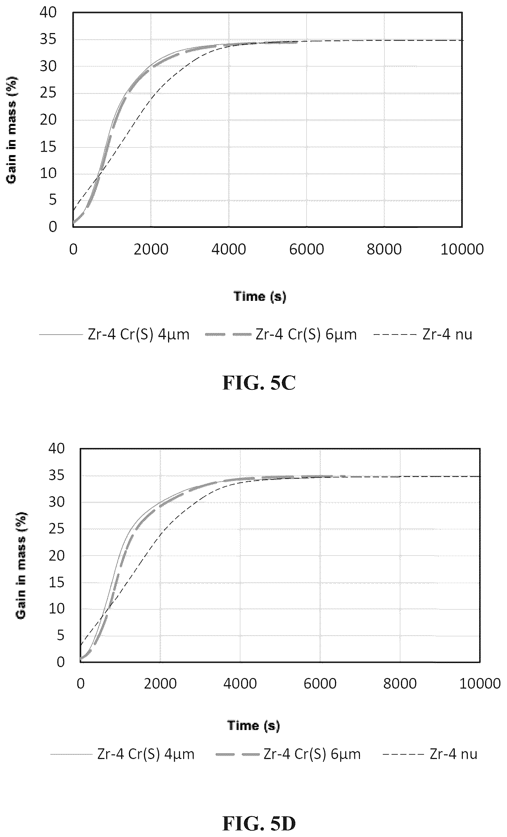 Patent US12437885 Figure 6 – Nuclear reactor component having a coating of partially metastable chromium