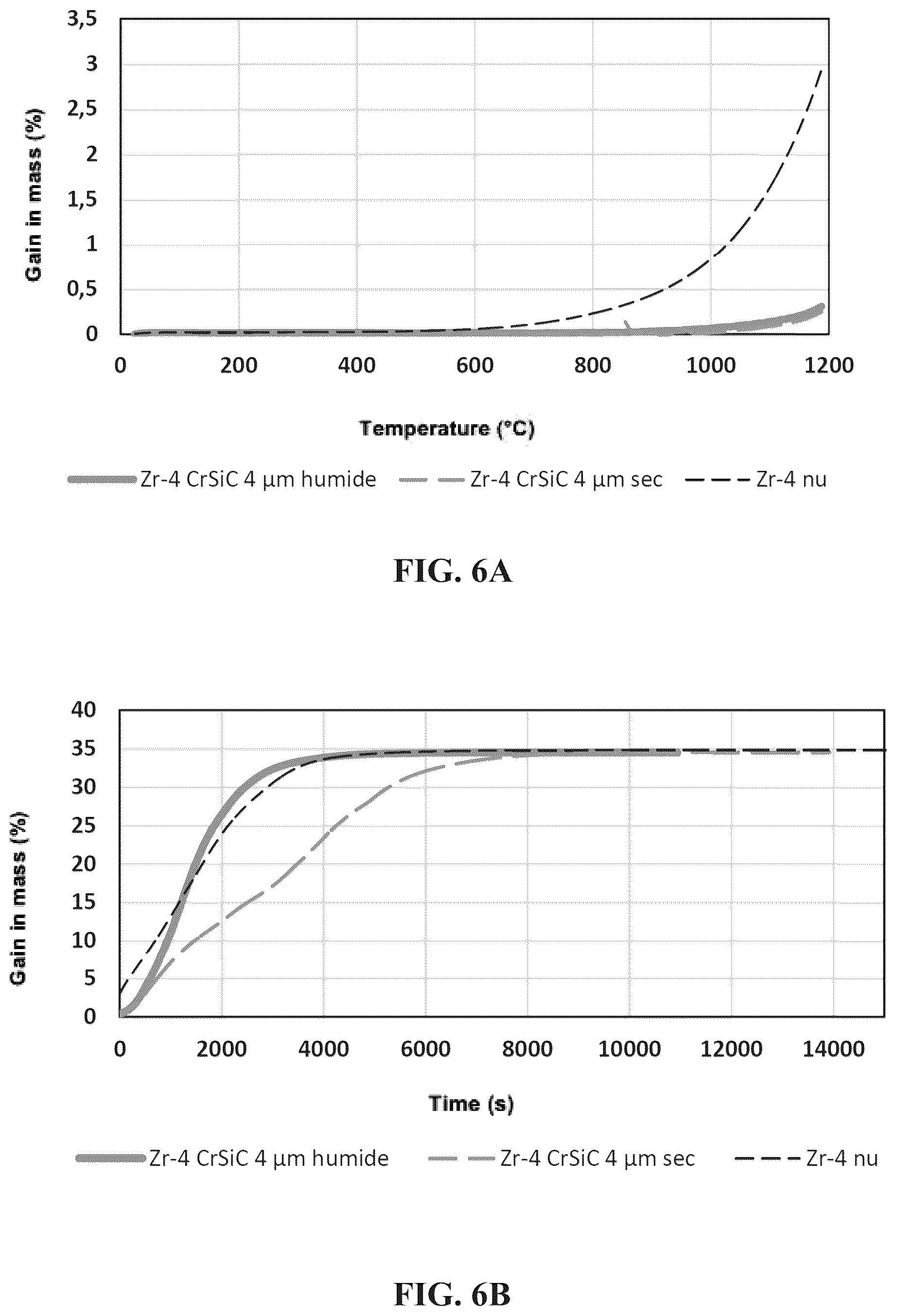 Patent US12437885 Figure 7 – Nuclear reactor component having a coating of partially metastable chromium