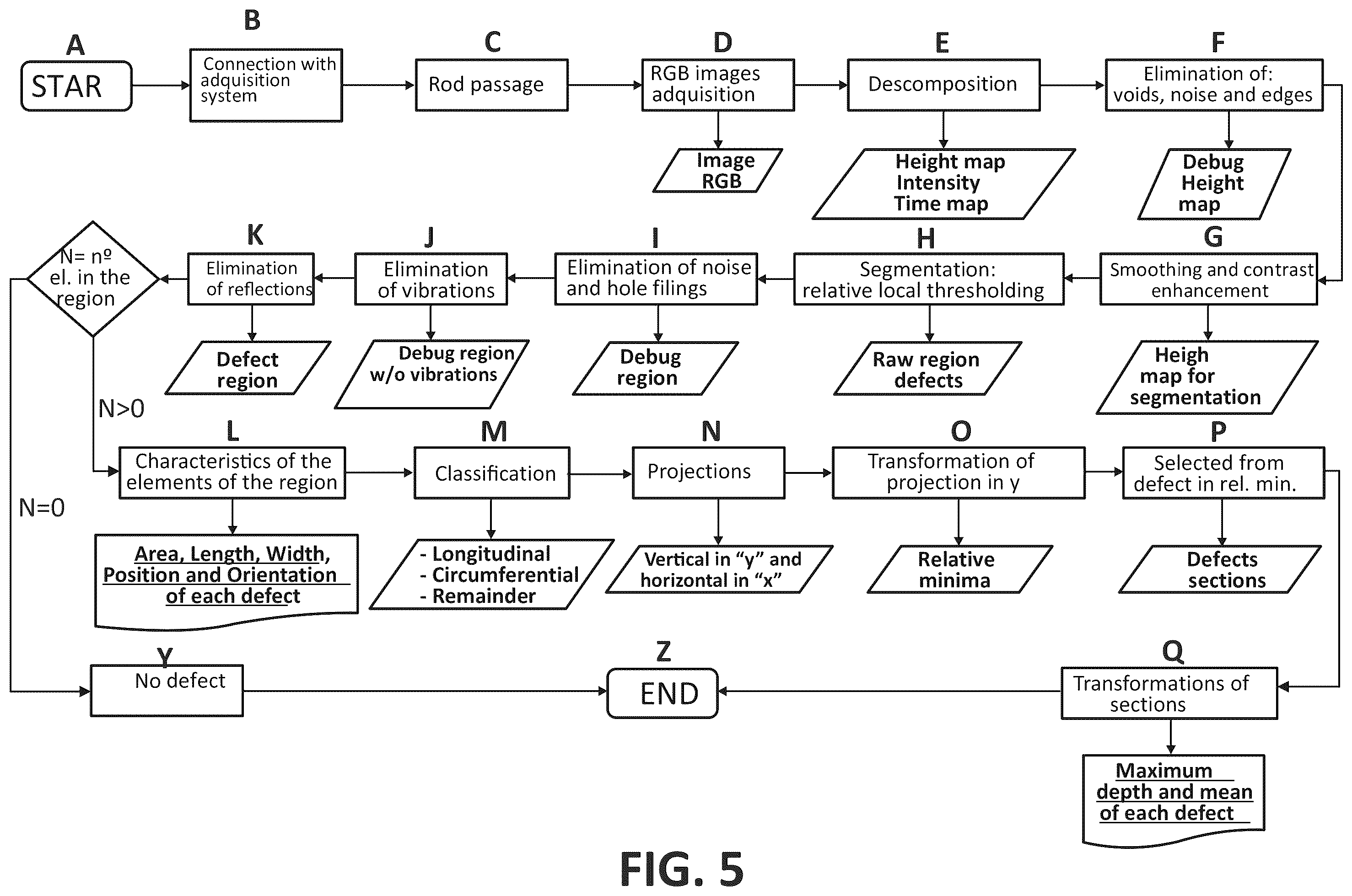 Patent US12437889 Figure 5 – System and procedure for inspection of the surface of a nuclear fuel rod for the automatic detection, location and characterization of defects
