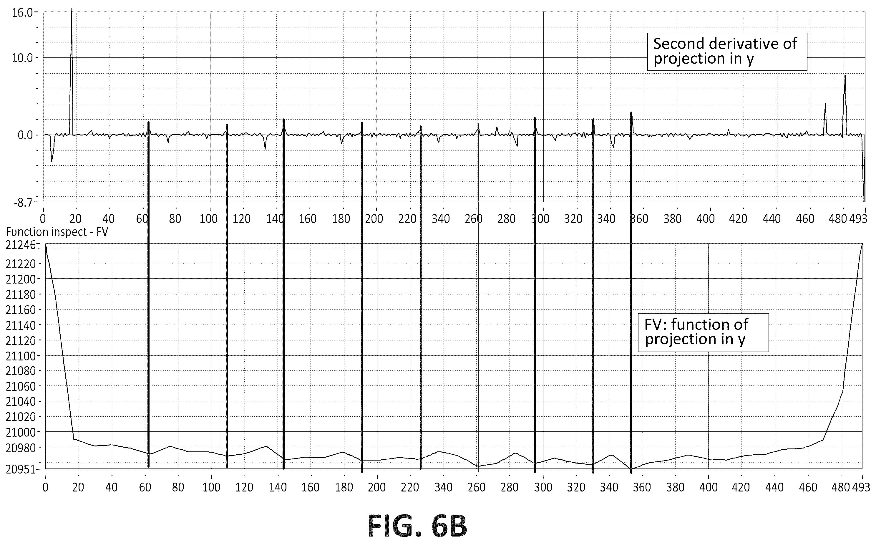 Patent US12437889 Figure 7 – System and procedure for inspection of the surface of a nuclear fuel rod for the automatic detection, location and characterization of defects
