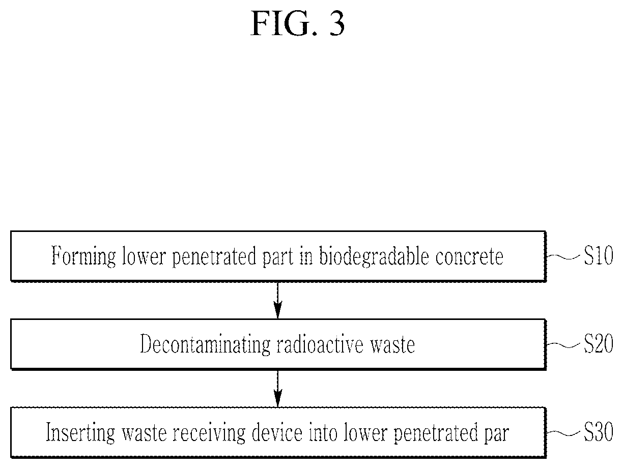 Patent US12437892 Figure 3 – Dismantling and decontamination system and method of bioprotective concrete of PWR type nuclear power plant
